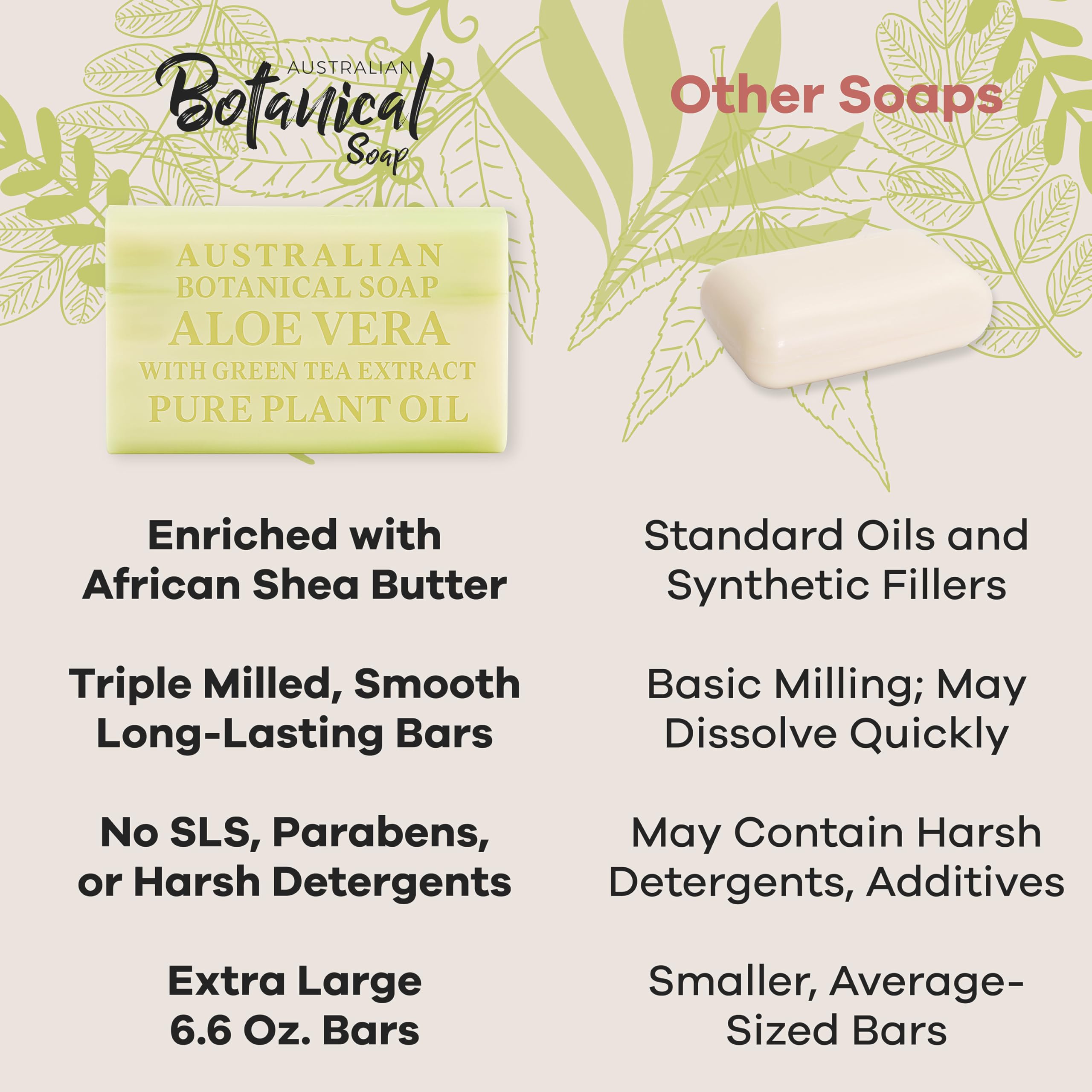 Australian Botanical Soap – Aloe Vera & Green Tea, 6.6 oz Triple Milled Bars (Pack of 8) | Enriched with Organic Shea Butter