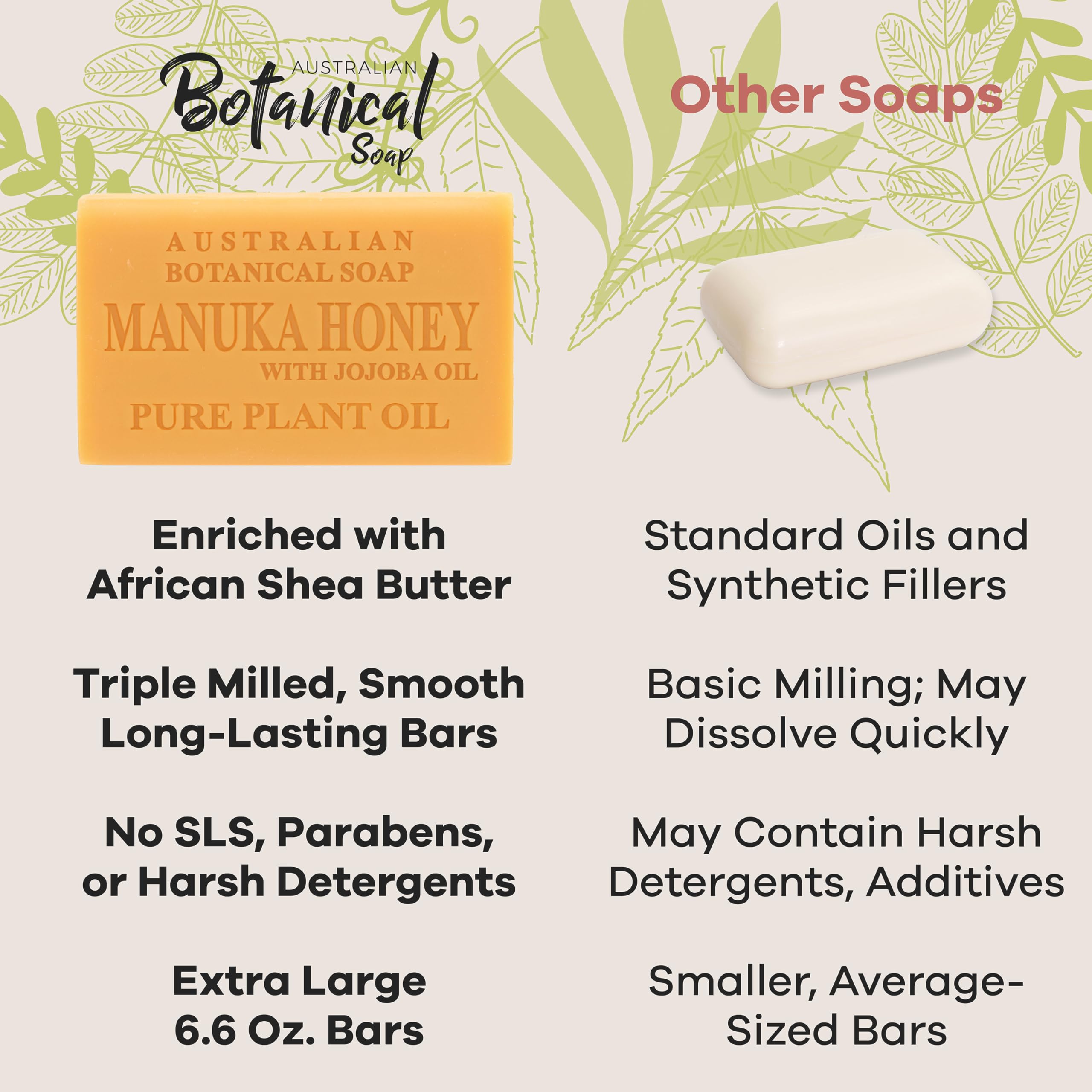 Australian Botanical Goats Milk & Manuka Honey Soap — 6.6 oz Triple-Milled Bars (Pack of 8)