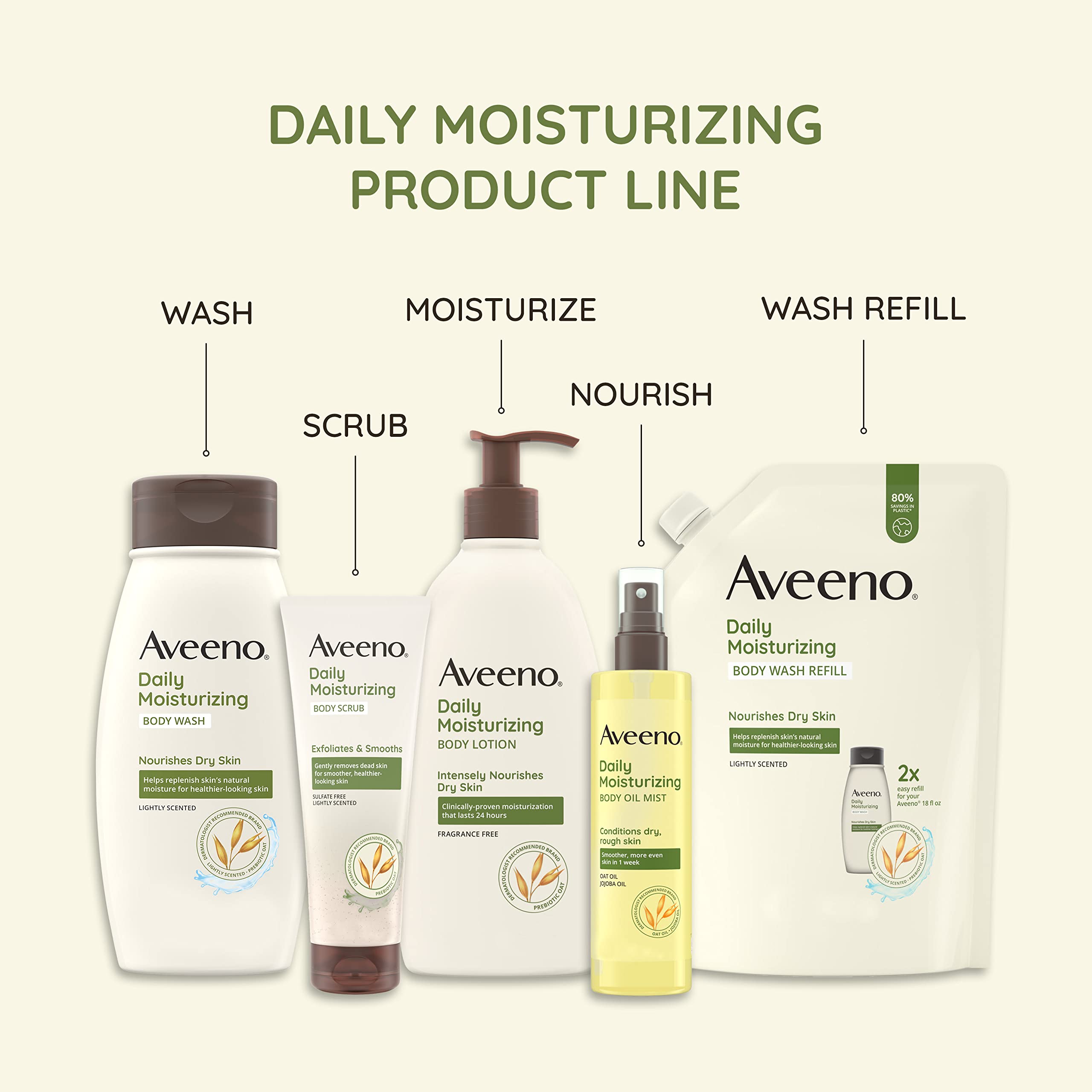 Aveeno Daily Moisturizing Facial Cleanser Refill Pouch – Oat, Fragrance-Free, 16 fl oz