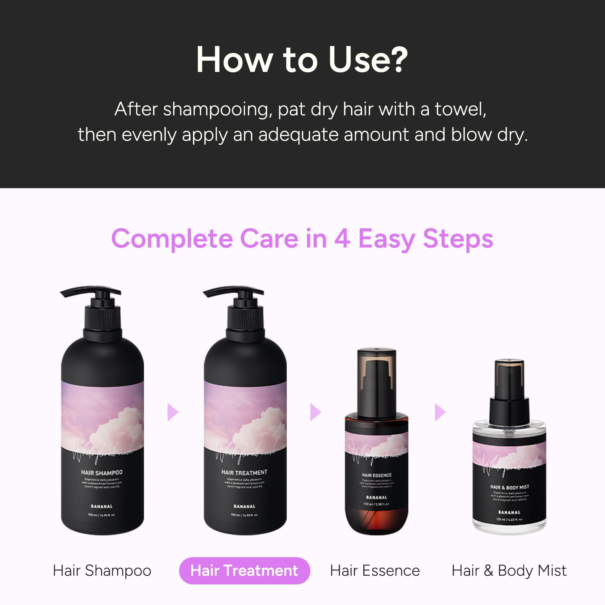 BANANAL Korean Hair Treatment Conditioner – Protein & Moisture for Damaged Hair (Keratin, Centella & Shea)
