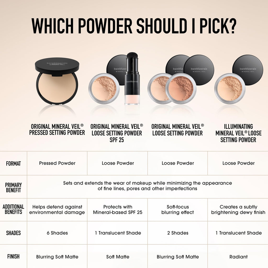 bareminerals Mineral Veil Translucent Setting Powder SPF 25