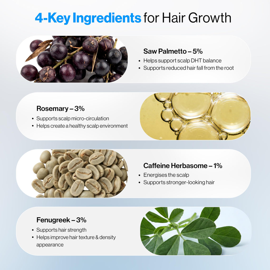Be Bodywise Advanced Hair Density Roll-On Serum 25ml | Saw Palmetto, Rosemary, Caffeine, Fenugreek