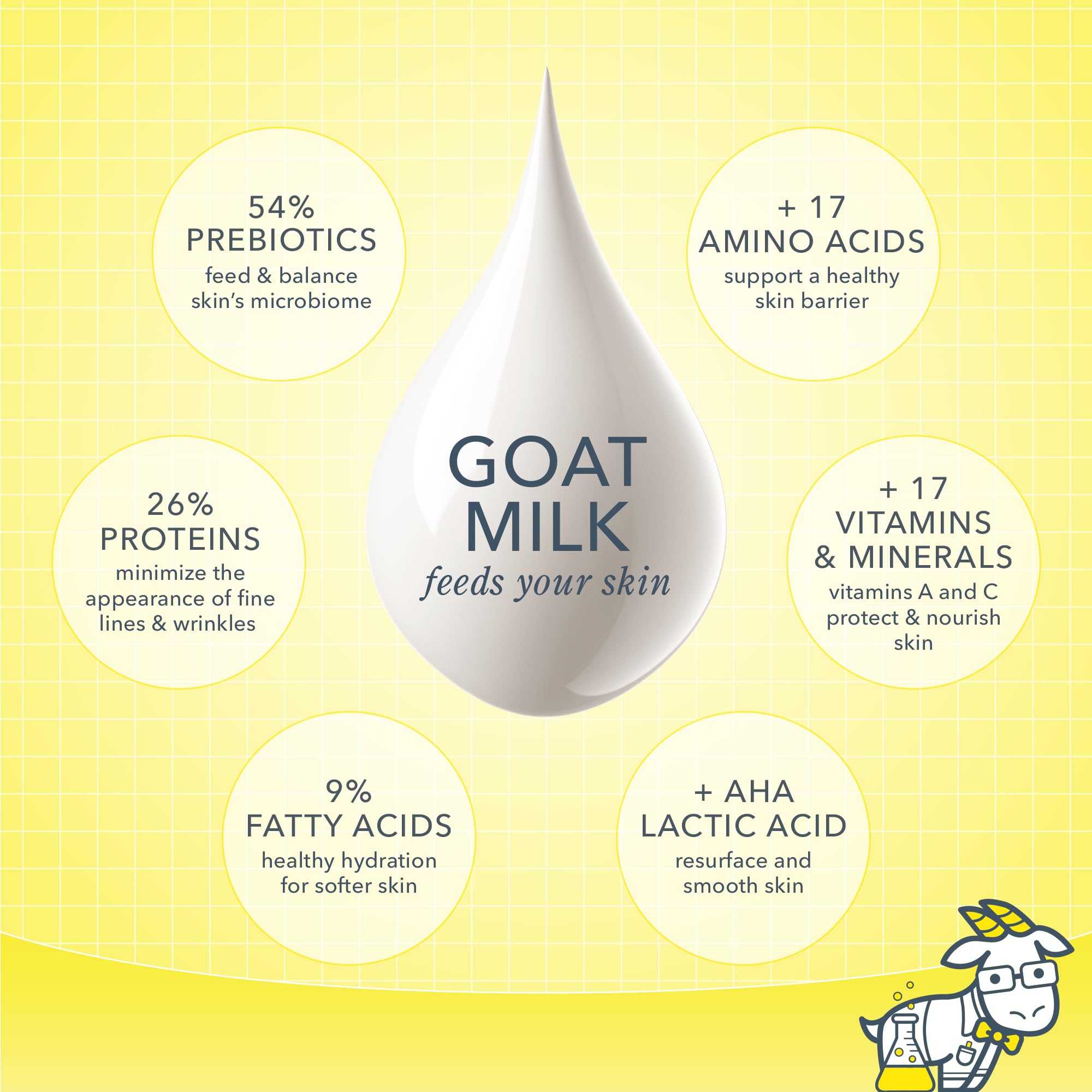 Beekman 1802 Sunshine Lemon Face & Body Wipes – Alcohol-Free, Goat Milk