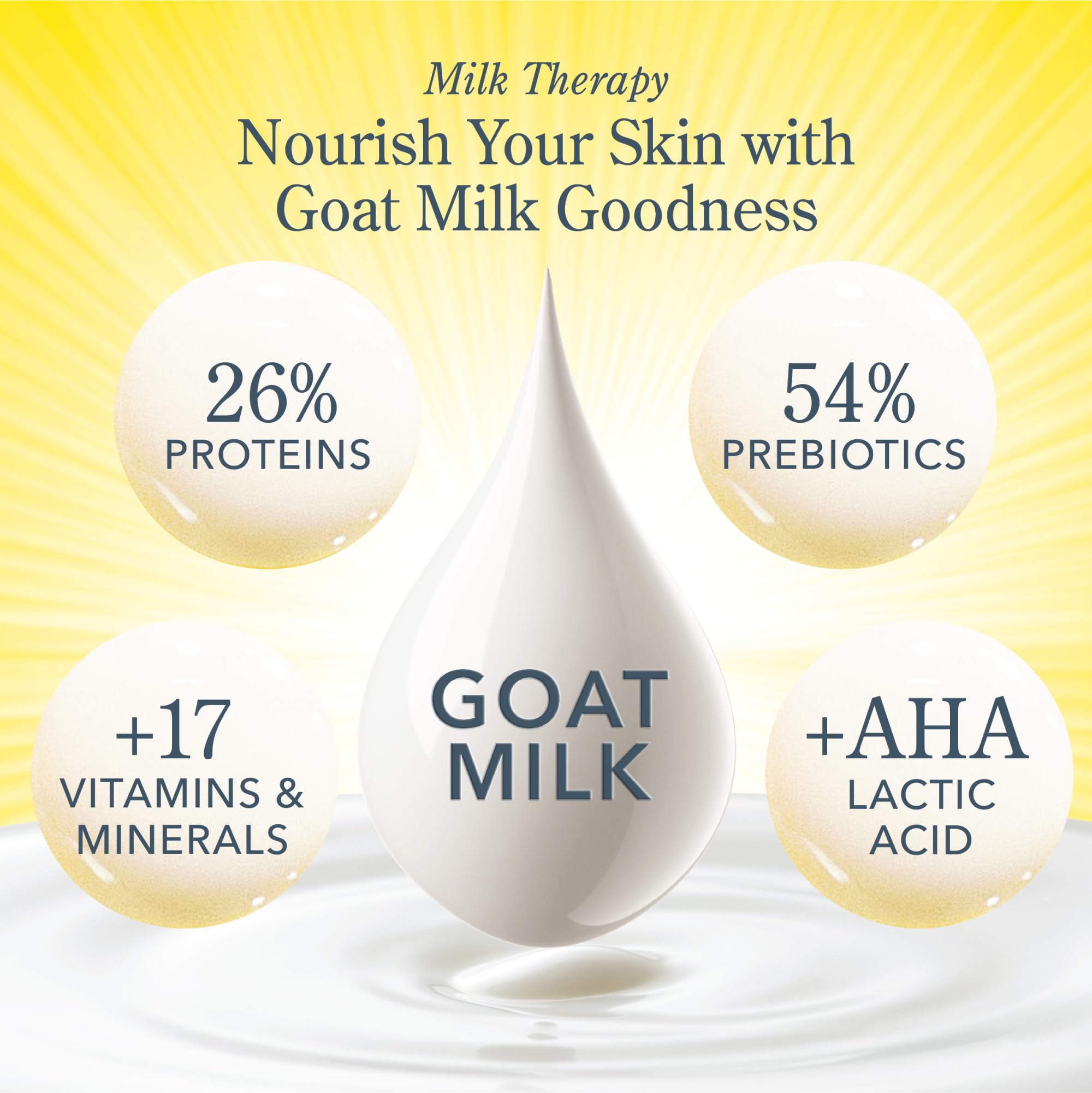 Beekman 1802 Goat Milk Body Soap Bar – Honey & Orange Blossom, 9 oz | Lactic Acid, Cruelty-Free