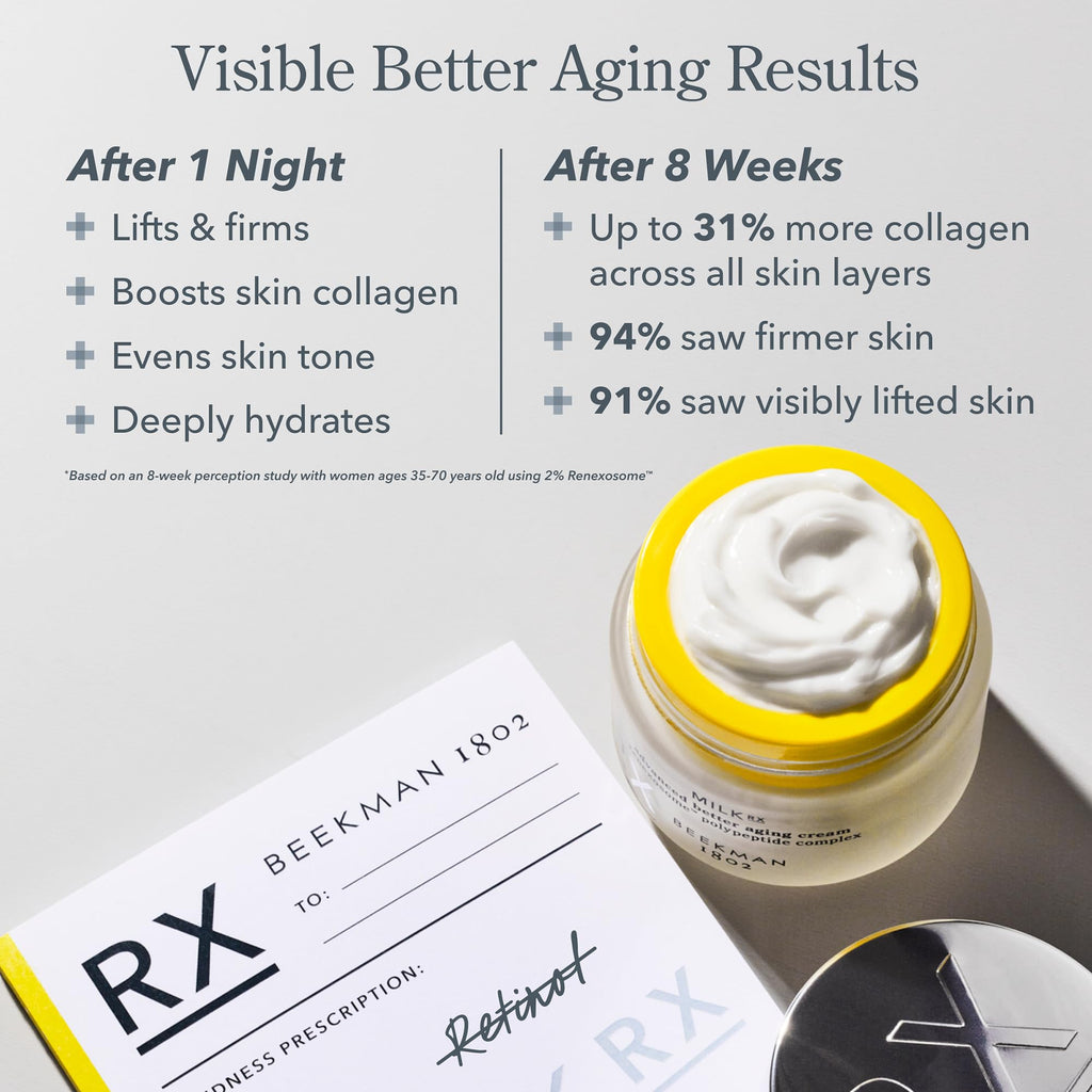 Beekman 1802 Milk RX Advanced Better Aging Cream – Goat Milk Exosomes & Polypeptides, Fragrance Free