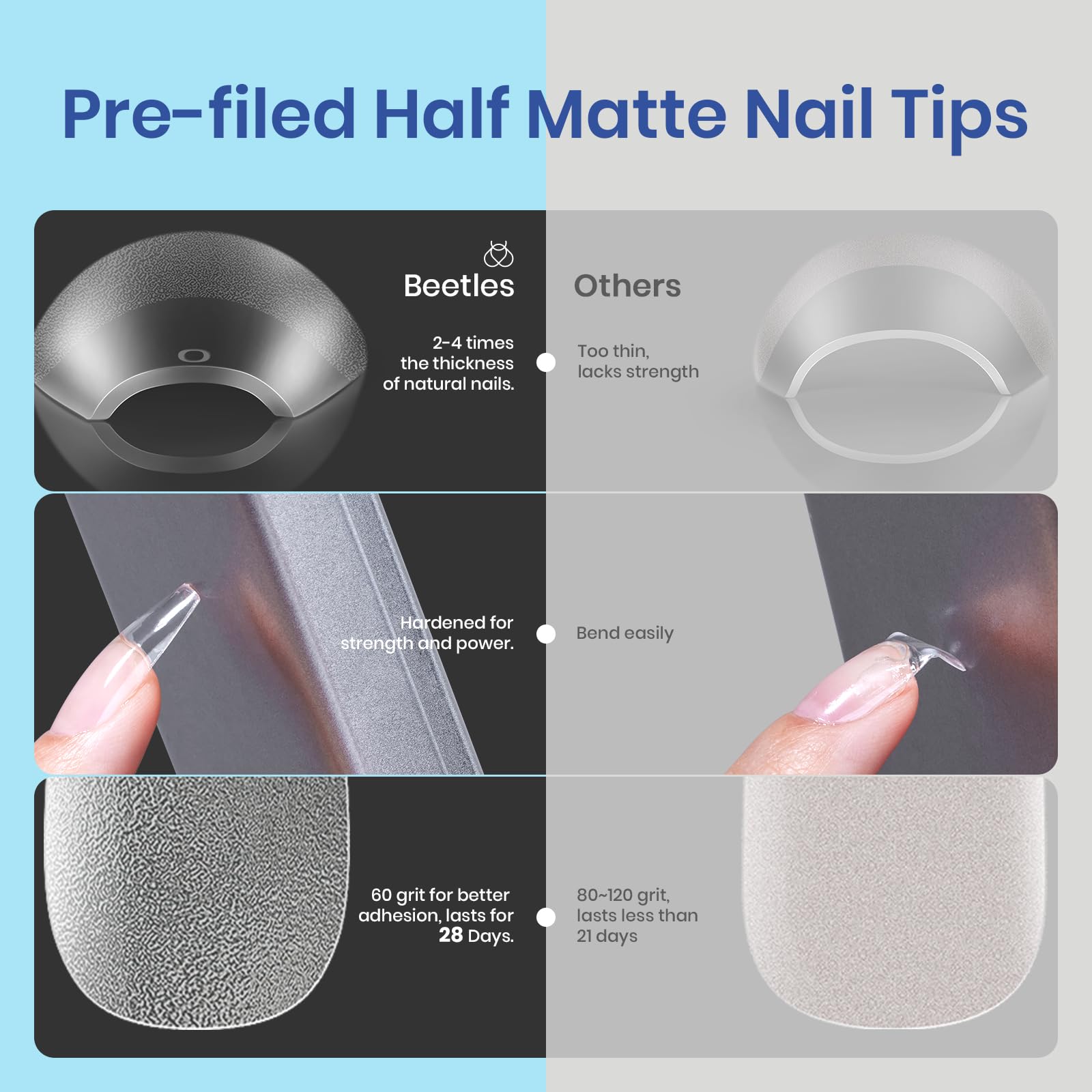 Beetles Gel Nail Kit Etch-X: 504-piece Medium Coffin Tips, 5-in-1 Glue Gel & LED Lamp for DIY Nail Extensions