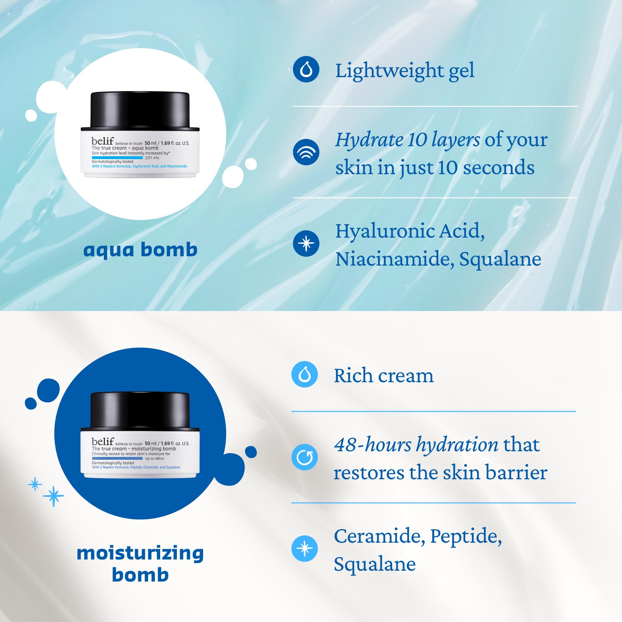 Belif Aqua Bomb Daily Niacinamide Hydrating Moisturizer – Lightweight Gel with Hyaluronic Acid & Niacinamide (50ml)