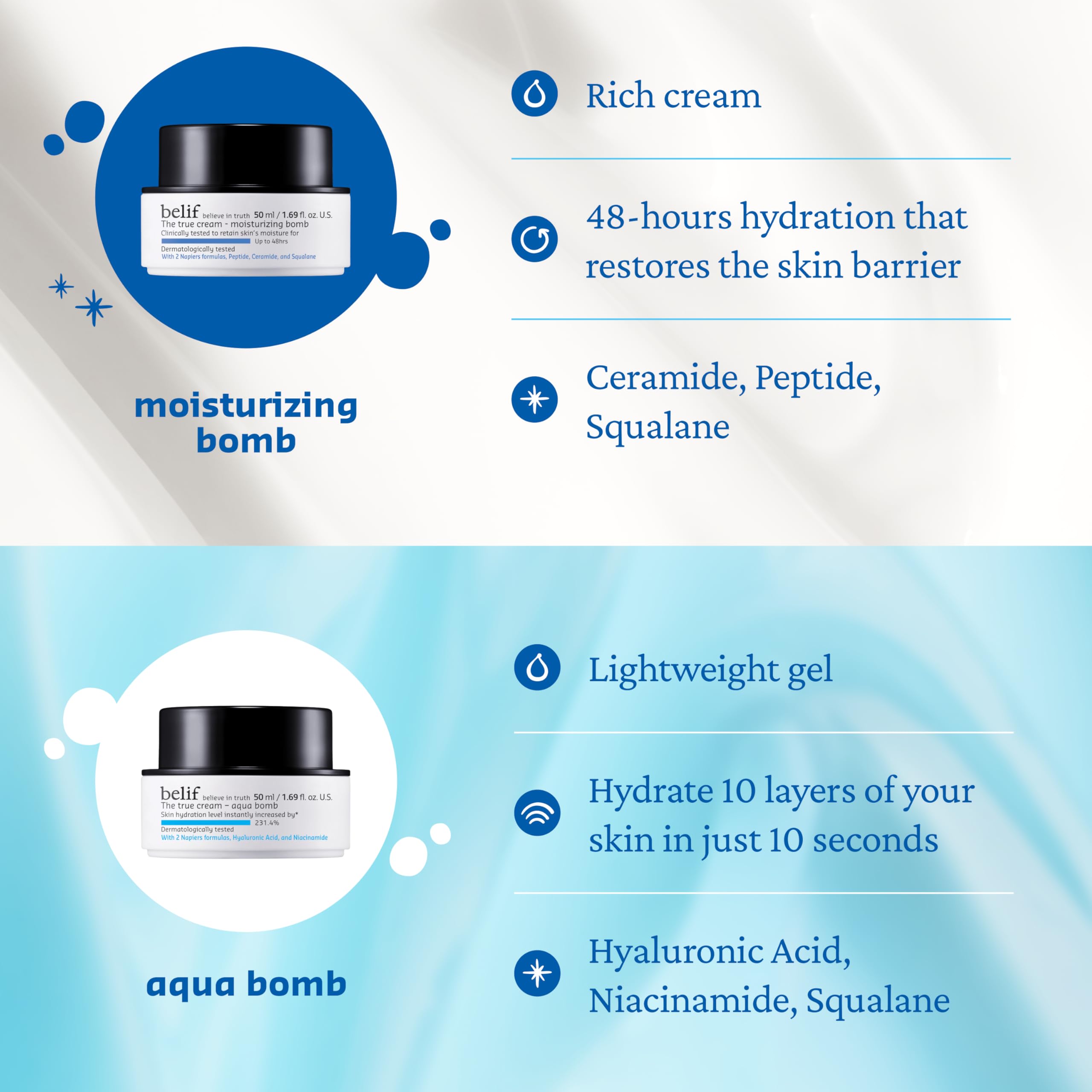 belif Moisturizing Bomb – 48-Hour Hydration with Ceramide, Peptide & Squalane