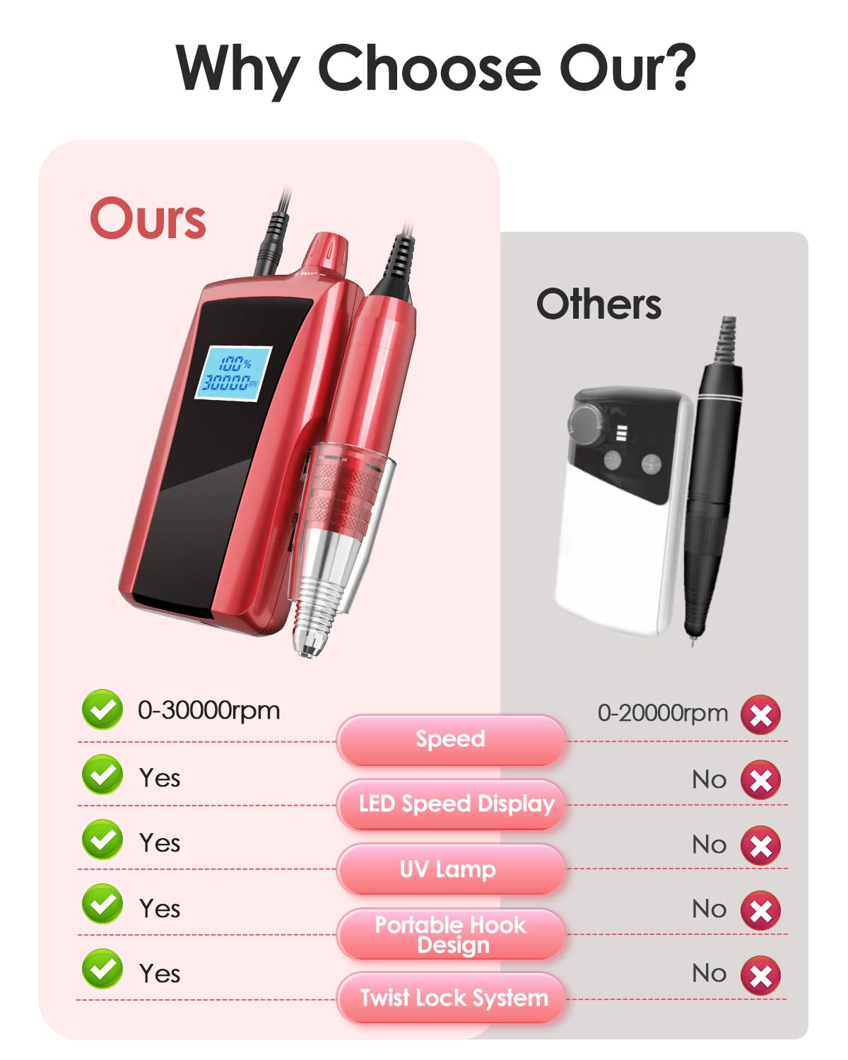 Beloving Portable Nail Drill Machine 30,000 RPM – Rechargeable Electric Nail File for Home Salon