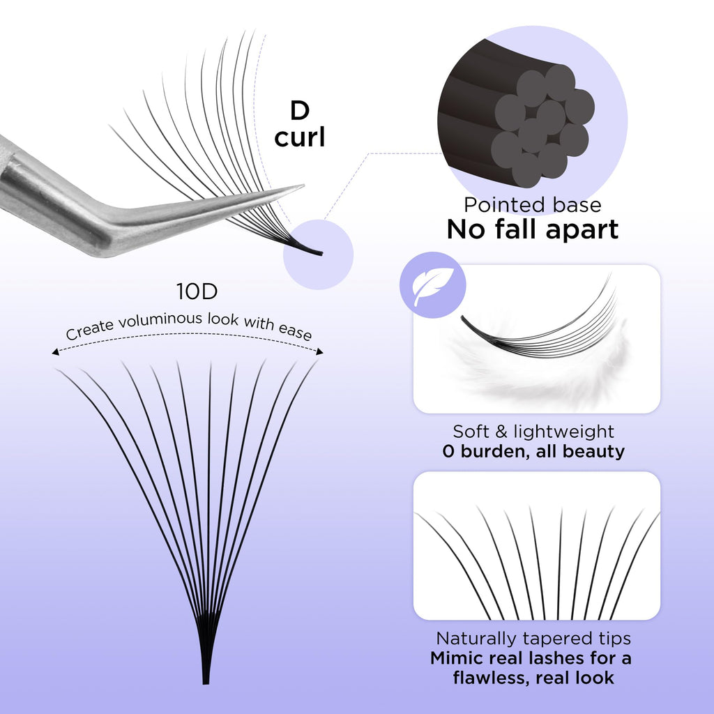 BEYELIAN 0.07mm 10D Curl Premade Fans – 9-16mm Mixed, Handmade, Economical