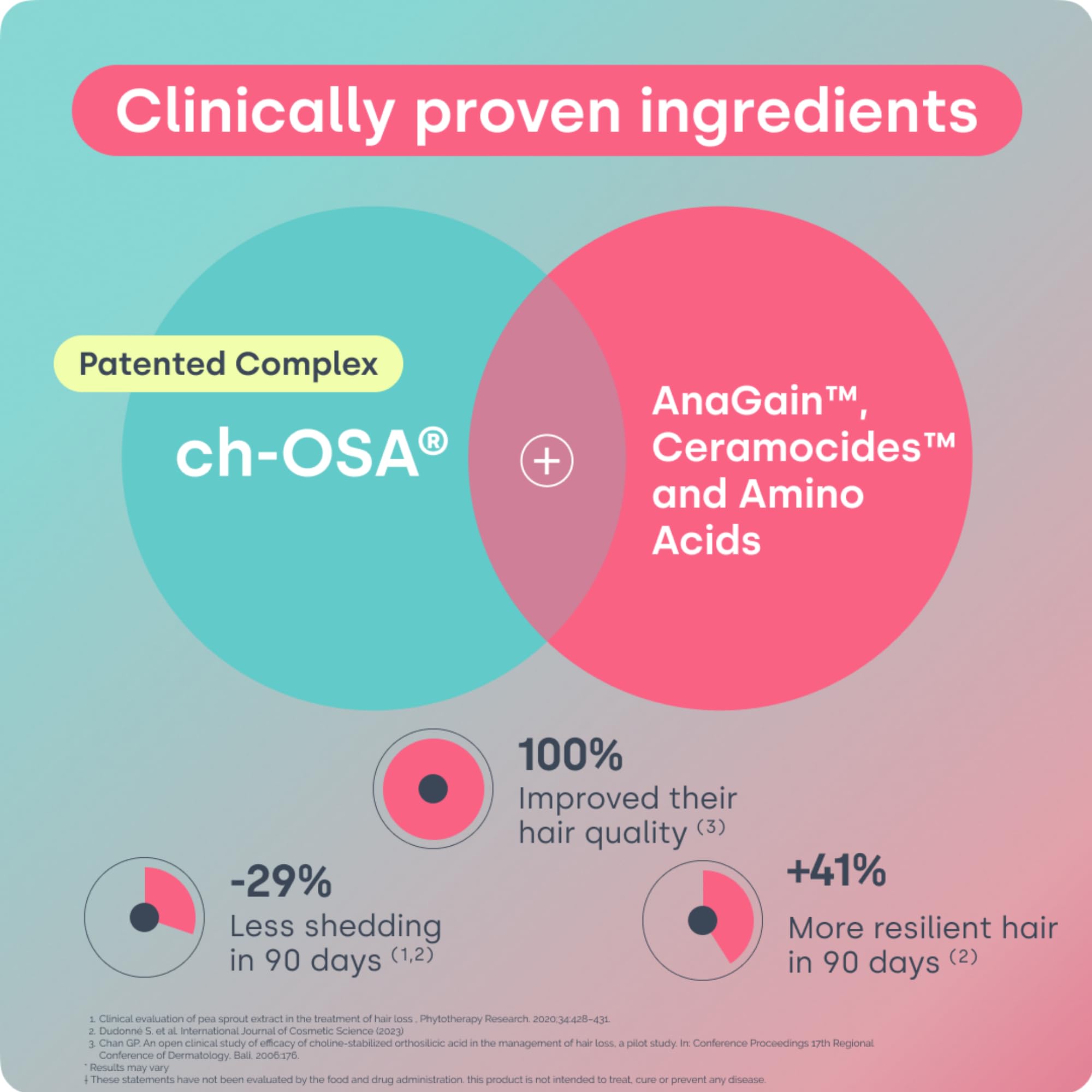 BioSil Advanced Hair Growth Formula | 30 Packets | Patented ch-OSA for Thicker, Stronger Hair