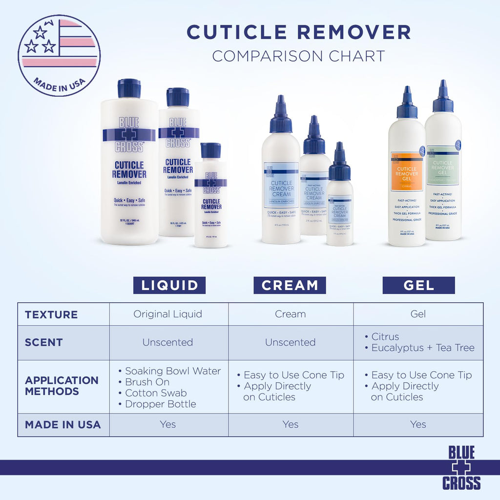 Blue Cross Cuticle Remover & Softener Liquid – Lanolin Hydration, 32oz, Made in USA