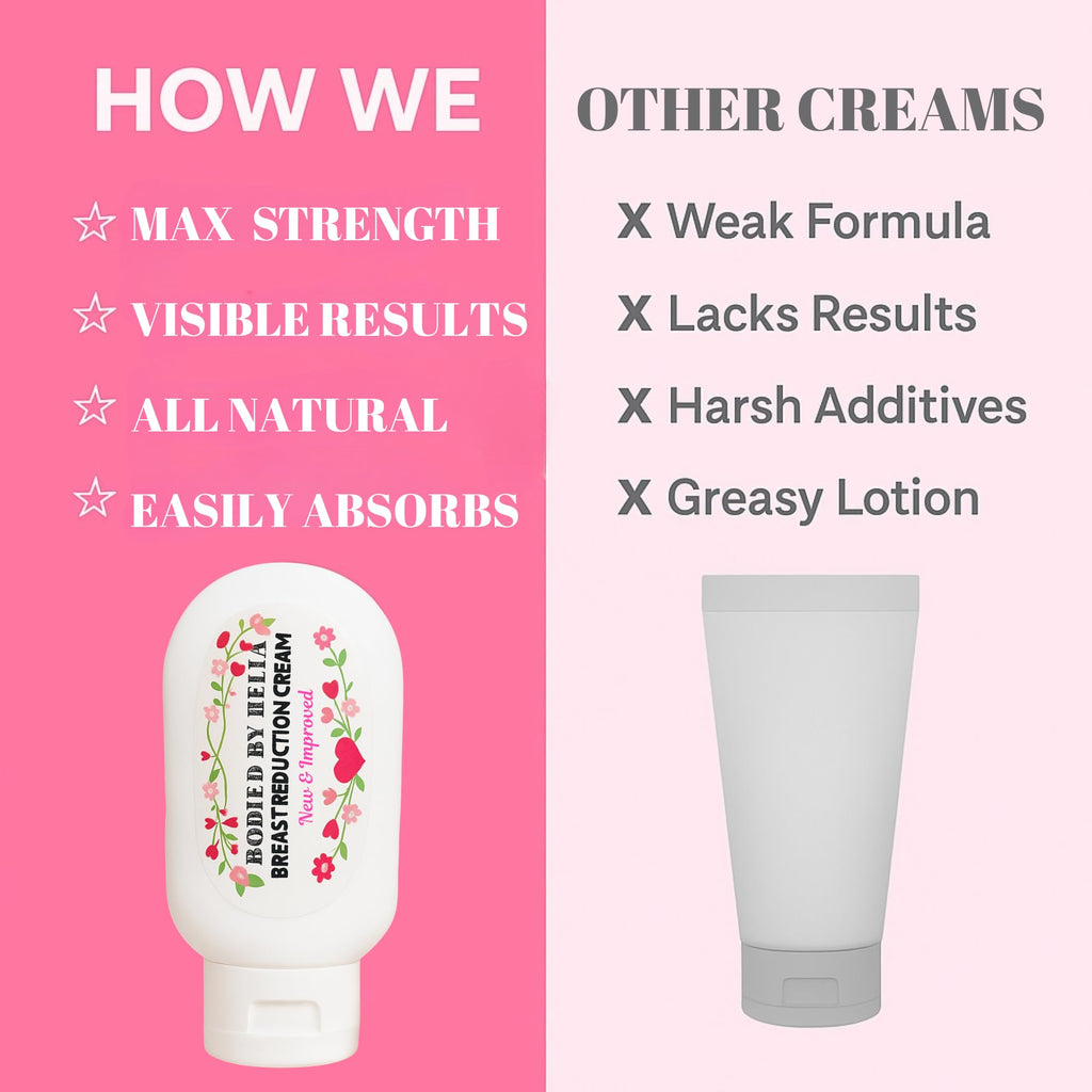 Bodied by Bella Breast Reduction Cream for Women – Firming, Lifting & Comfort