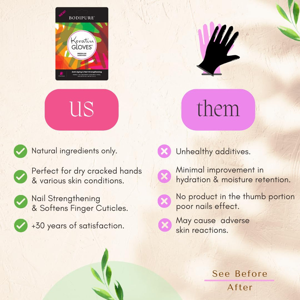 Bodipure Premium Hand Mask Keratin Gloves | Spa-Quality Hydration for Dry Hands