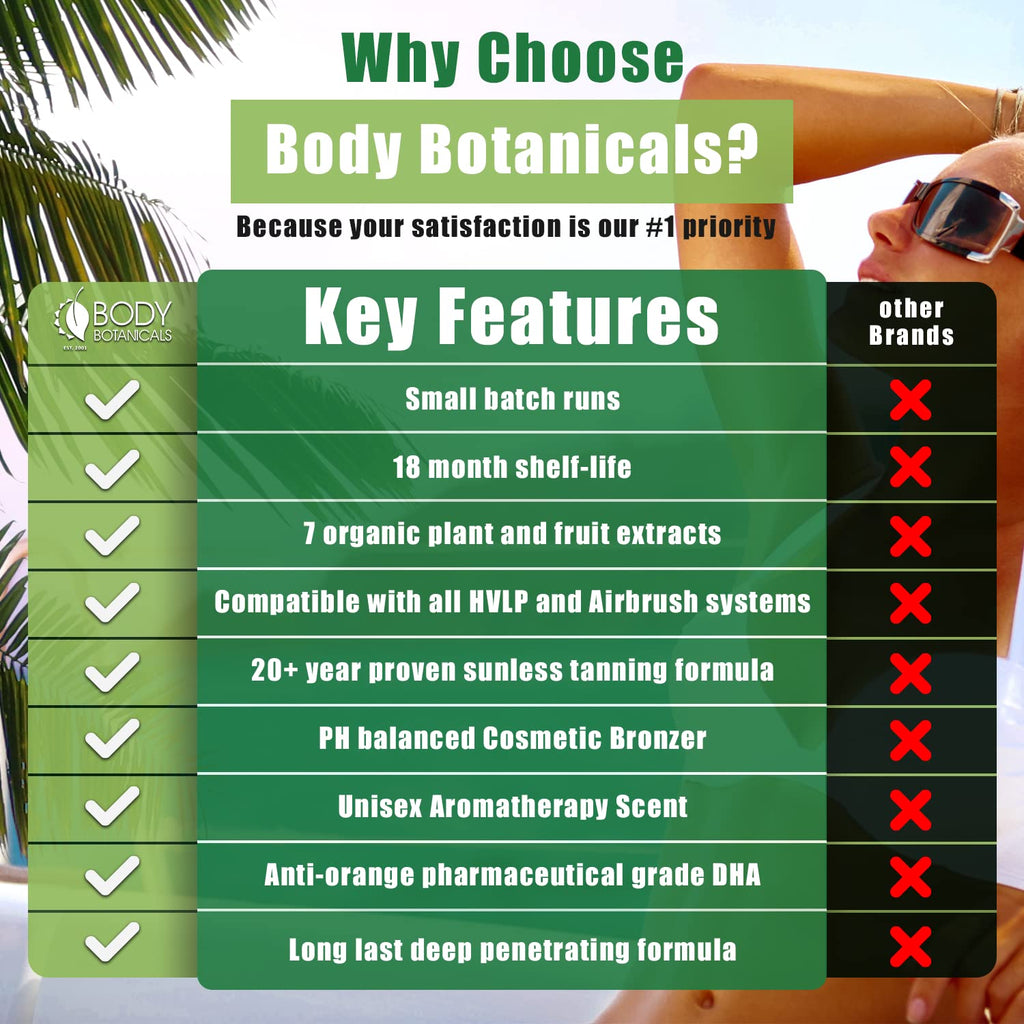 Body Botanicals Professional Sunless Tanning Spray — Organic Oils, 33.8 Fl Oz, Level 3 (12% DHA)