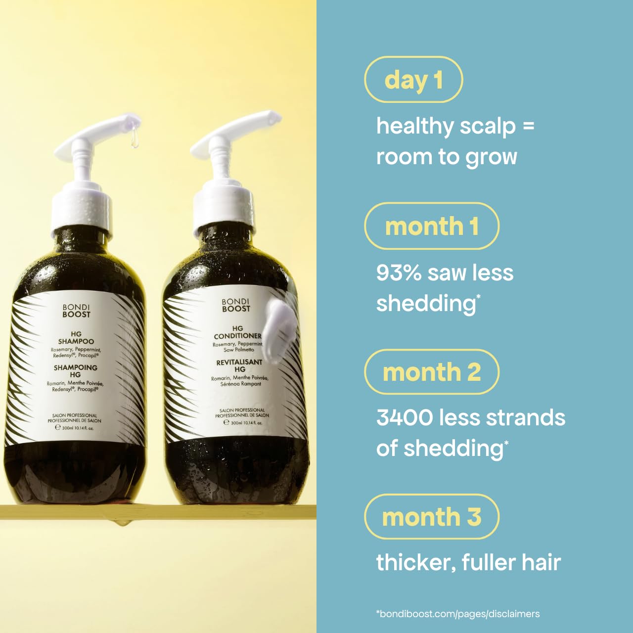 BONDIBOOST HG Anti-Thinning Shampoo – Fuller, Thicker-Looking Hair | Sulfate-Free