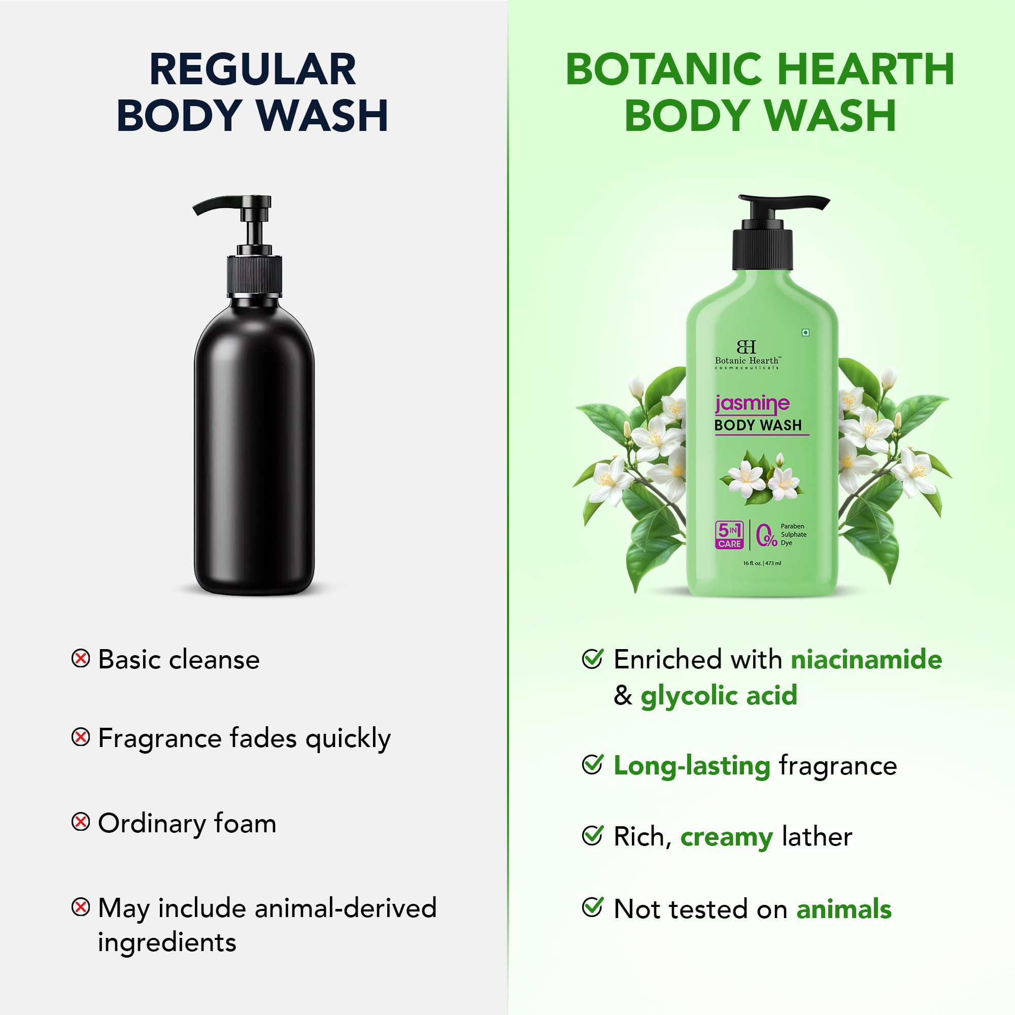 Botanic Hearth Jasmine Body Wash – Gentle 5-in-1 Hydrating Shower Gel, Sulfate-Free | 16 fl oz