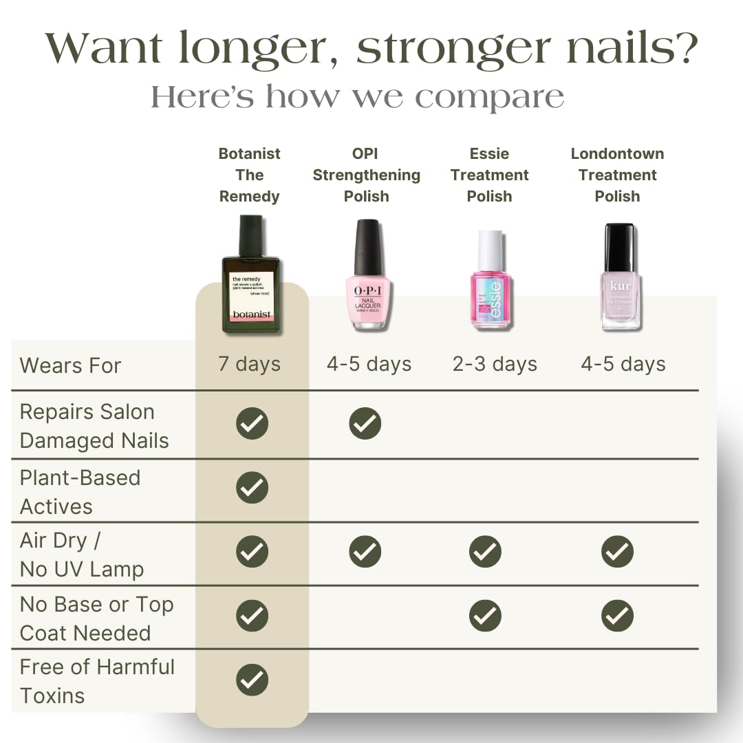 Botanist Nails The Remedy | Nail Strengthening Polish for Damaged Nails – Rose