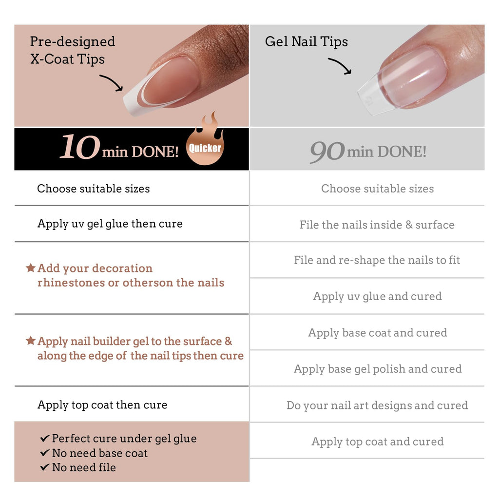 BTArtbox French Tip Press On Nails | XCOATTIPS 5 Styles Short Coffin Nails