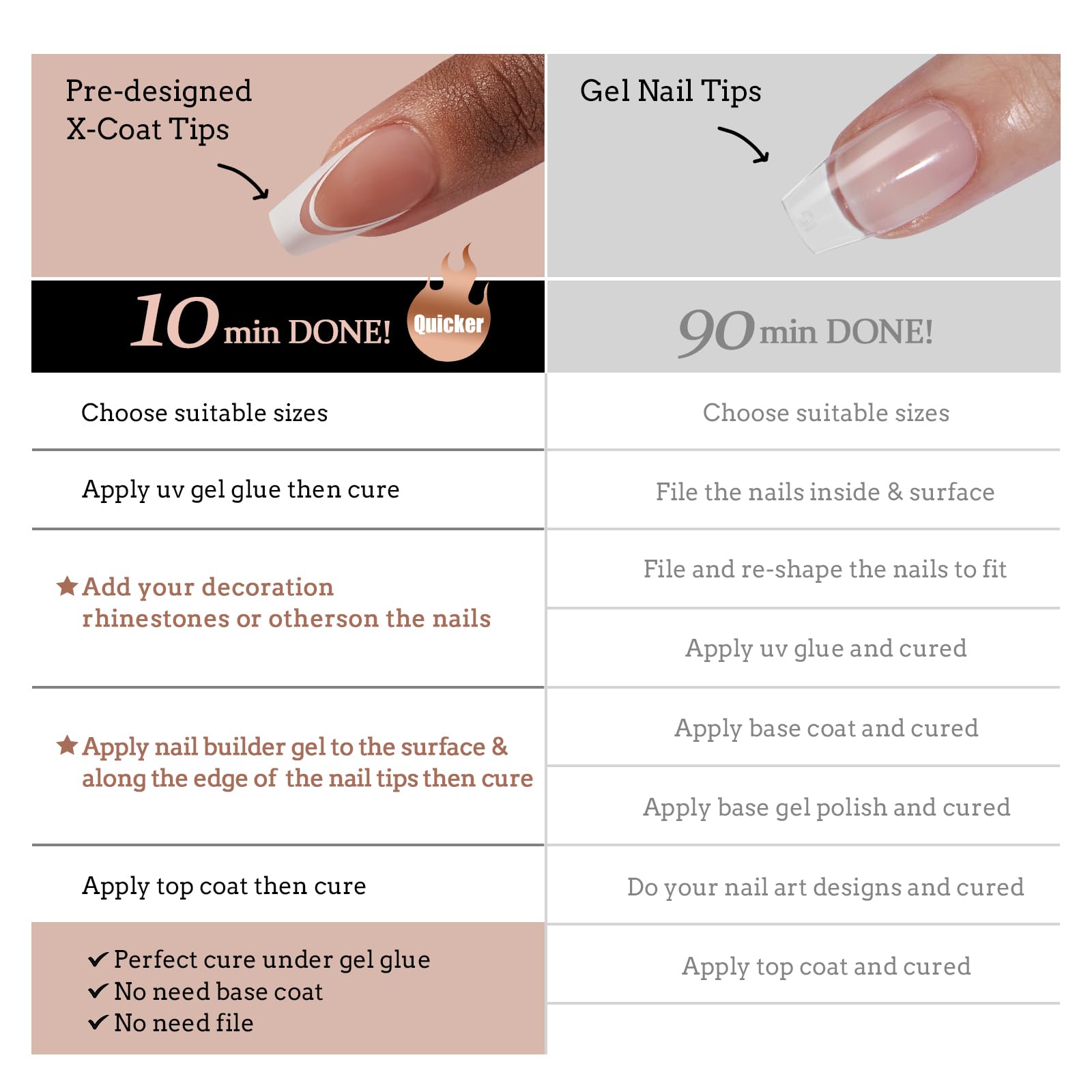 BTArtbox French Tip Press On Nails | XCOATTIPS 5 Styles Short Coffin Nails