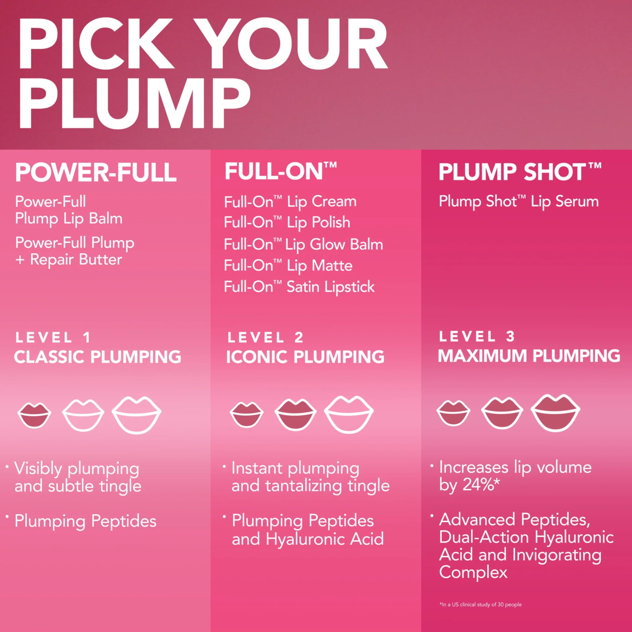 Buxom Full-On Tinted Lip Plumper Gloss – Rose Pink Shimmer, Peptides & Vitamin E