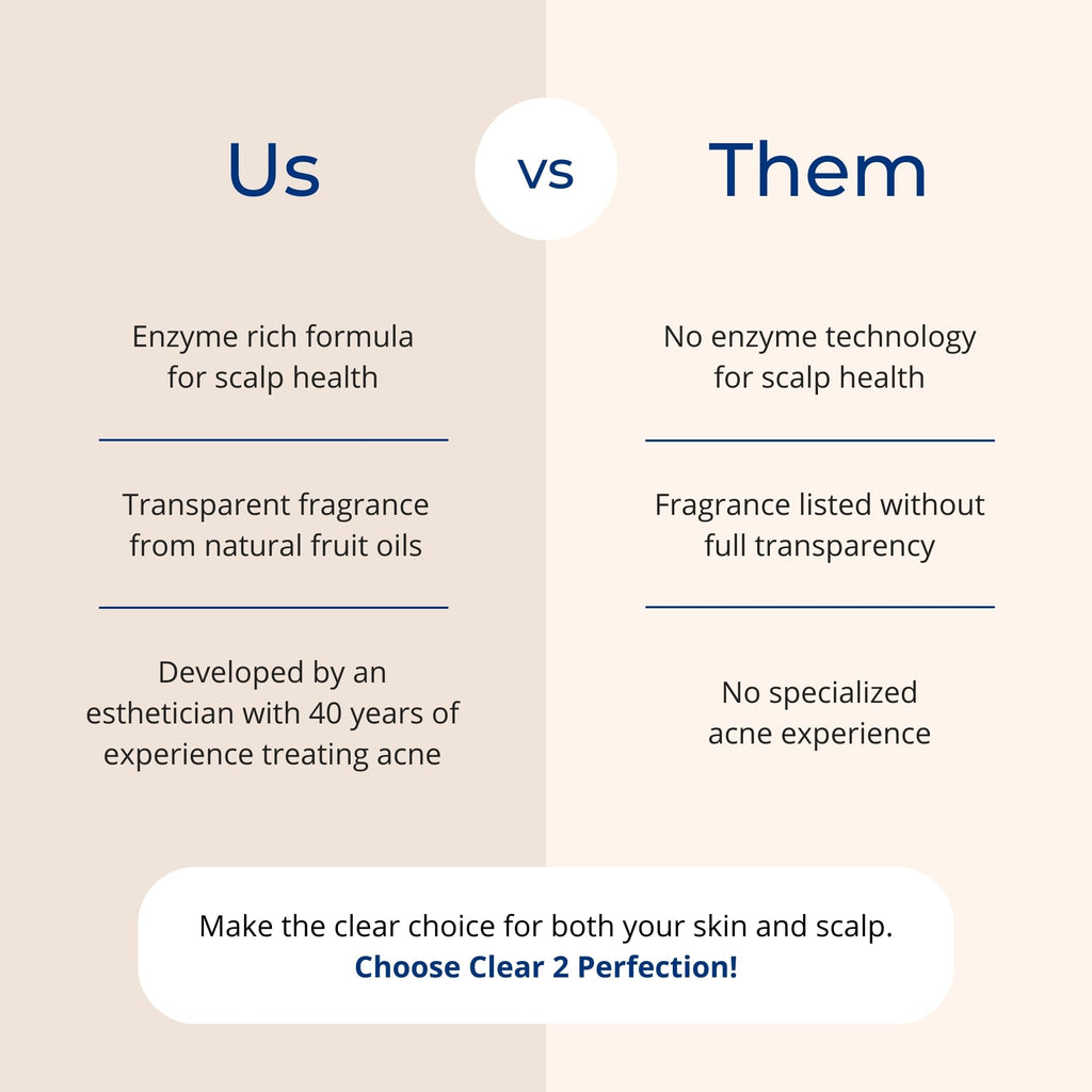 C2P Non-Comedogenic Clear 2 Perfection Shampoo — Sulfate & Paraben-Free for Clear Skin & Hair