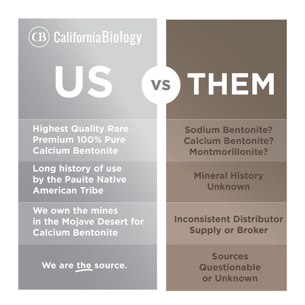 California Biology Kaolin & Calcium Bentonite Clay | Indian Healing Clay for Face & Body | 16 oz