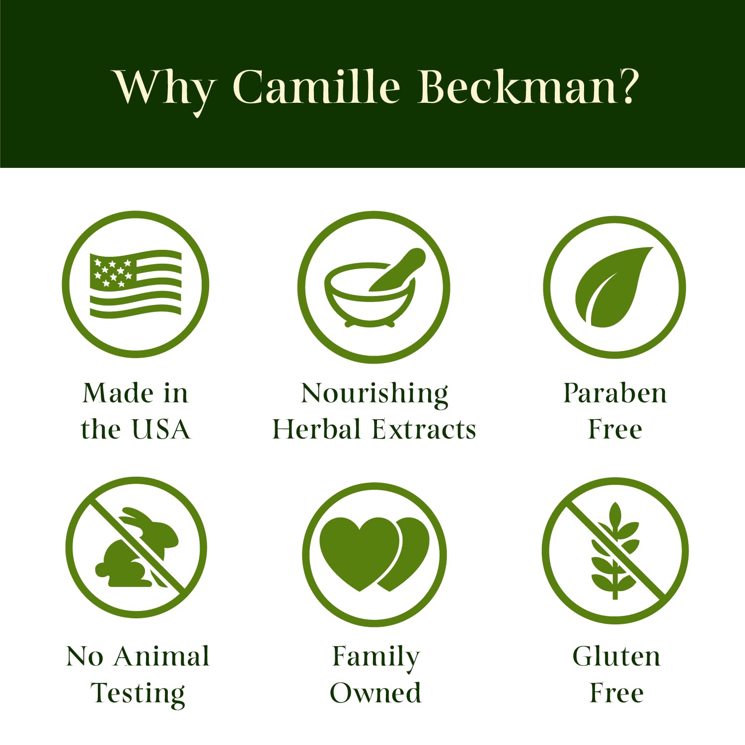 Camille Beckman Hand & Shower Cleansing Gel – White Pumpkin & Cardamom, 13 oz