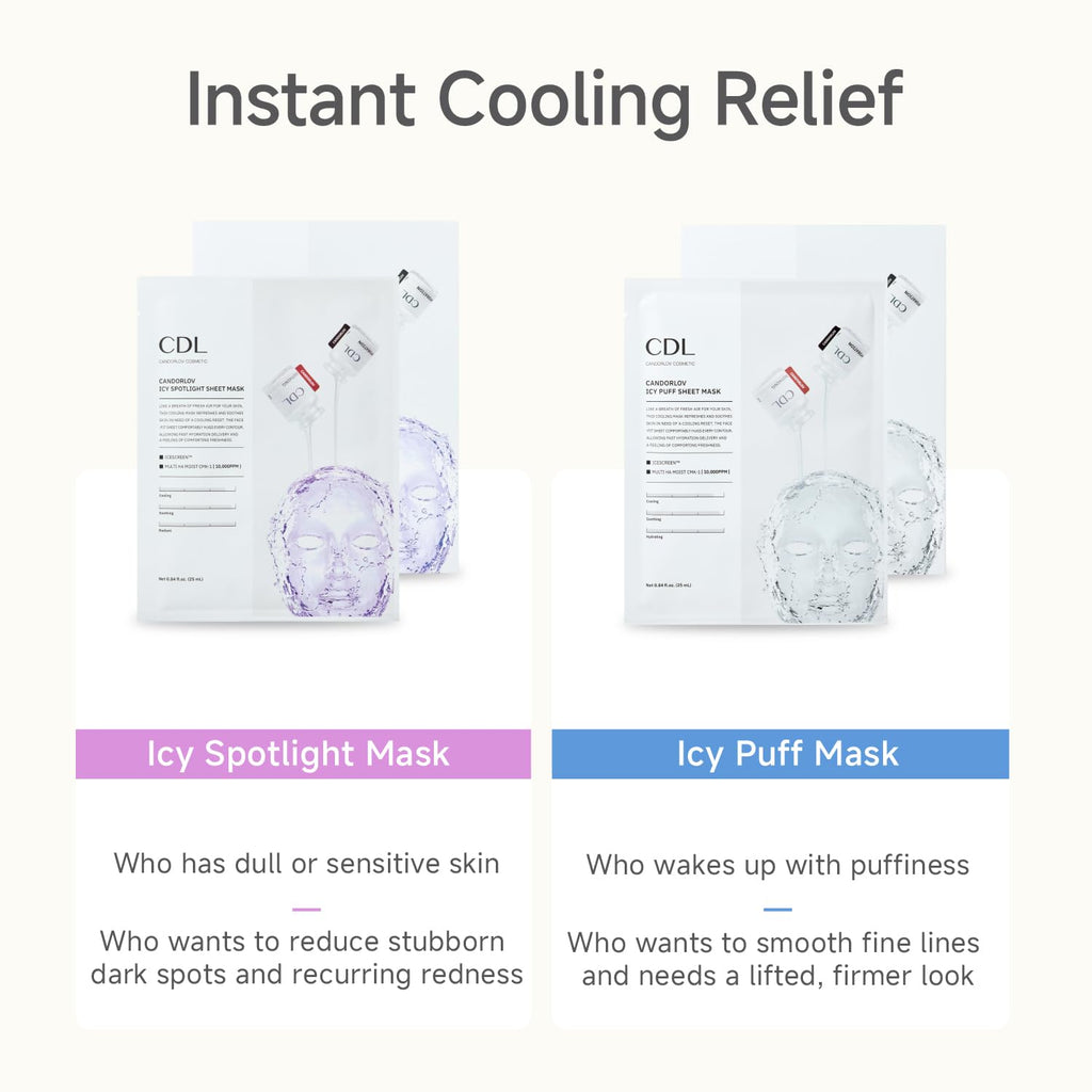 CANDORLOV CDL Icy Spotlight Sheet Mask – Brightening & Cooling (10 Sheets)