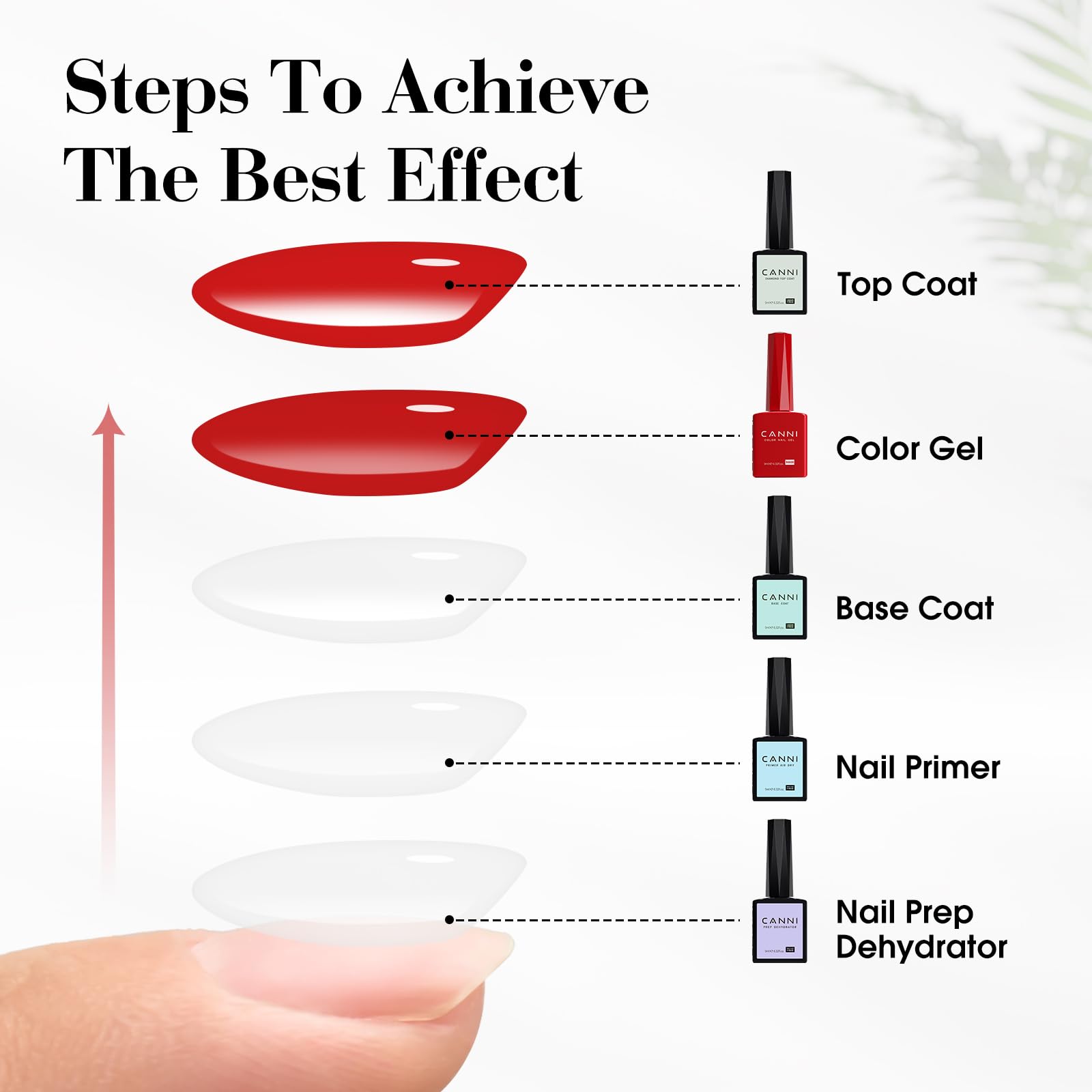 CANNI 30-Pcs Red Gel Nail Polish Set – 9ml, Fire to Burgundy, Soak-Off UV/LED