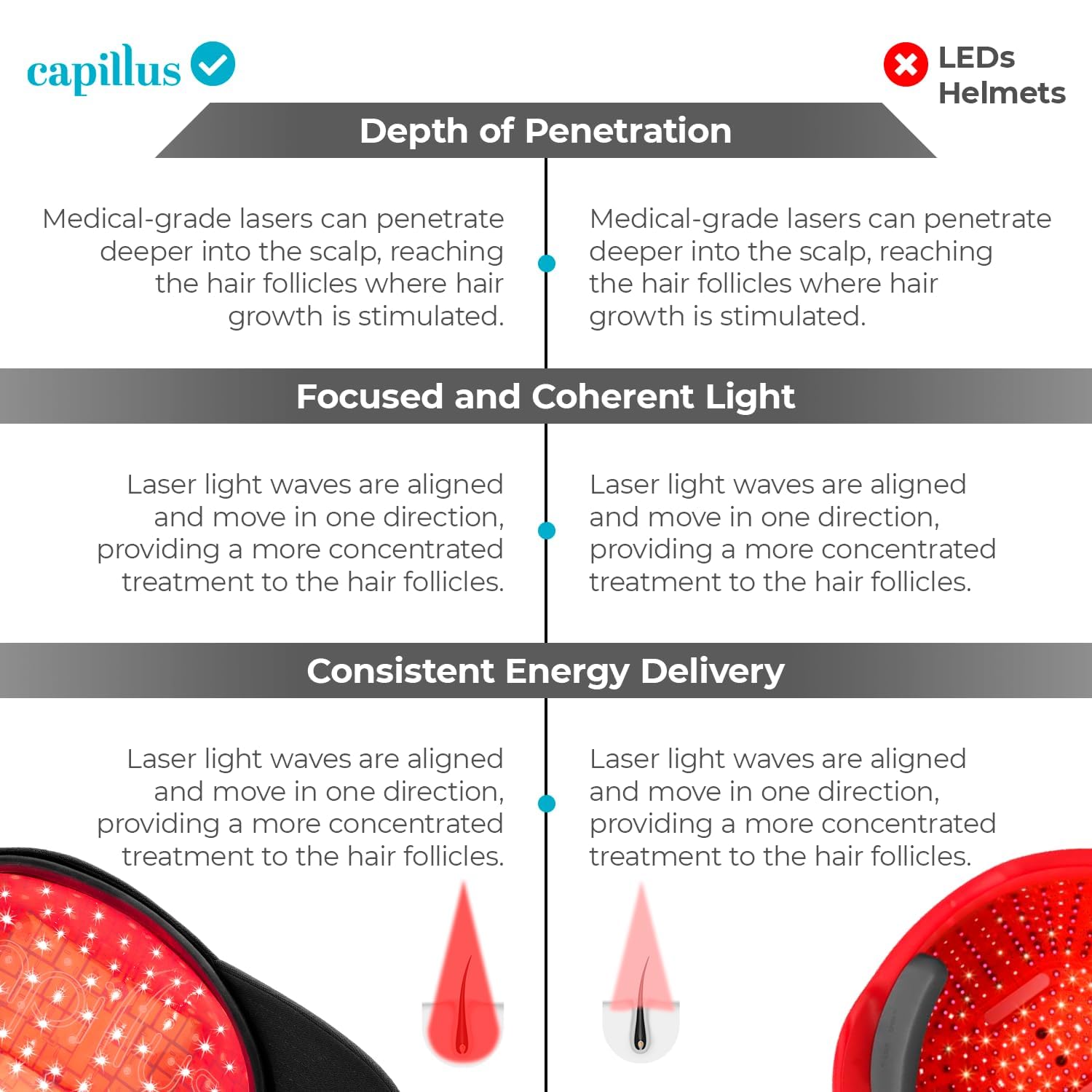 Capillus Pro S1 Red Light Therapy Cap for Hair Growth | FDA-Cleared LLLT