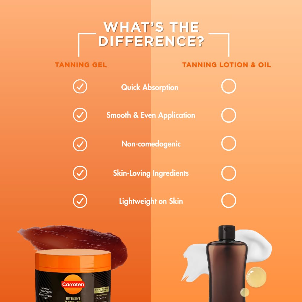 Carroten Intensive Tanning Gel — Browning Tan Accelerator, Non-Greasy & Water-Resistant (Pack of 2, 5 Fl Oz Each)