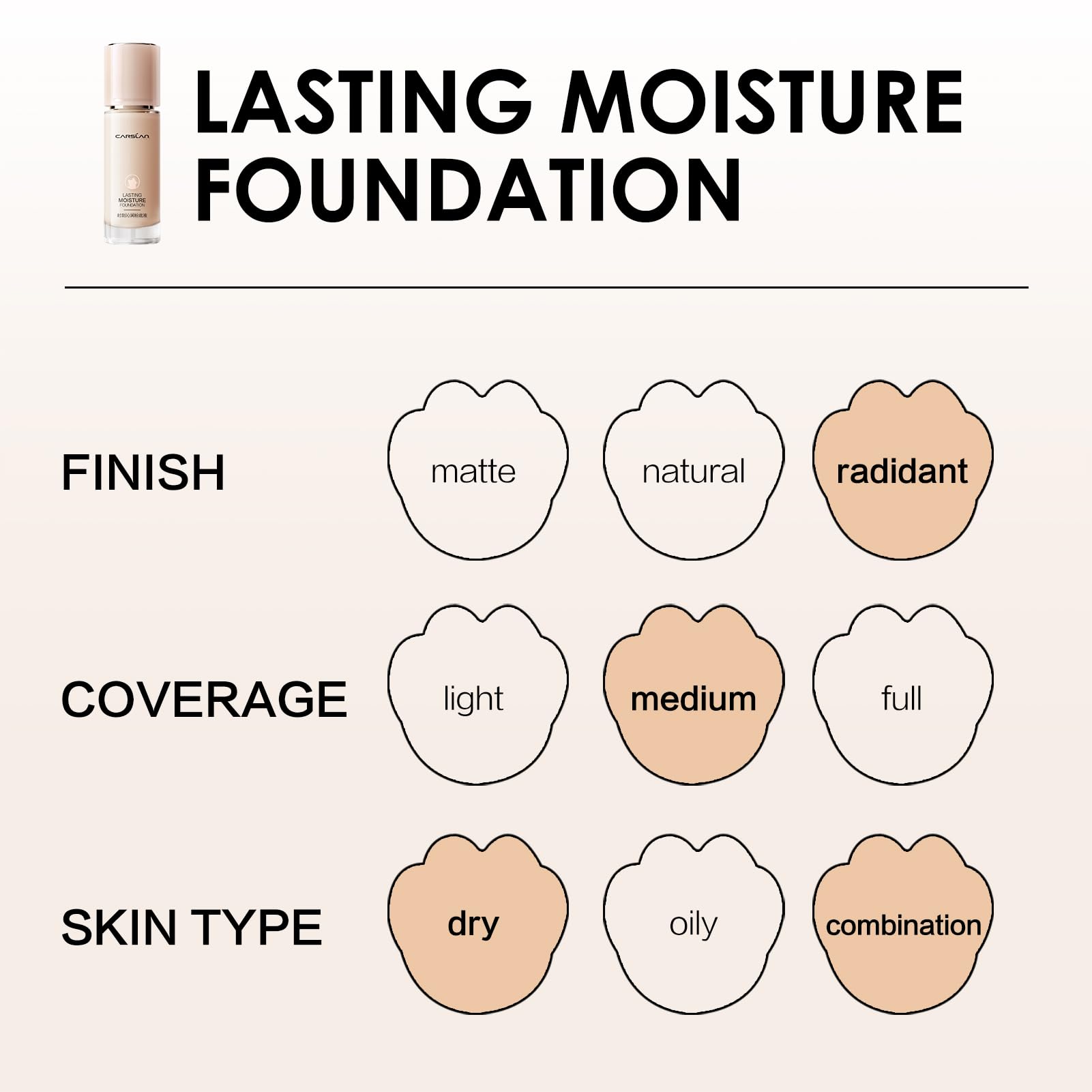 CARSLAN Lasting Moisture Foundation M01 – 24H Dewy Finish & Medium Coverage