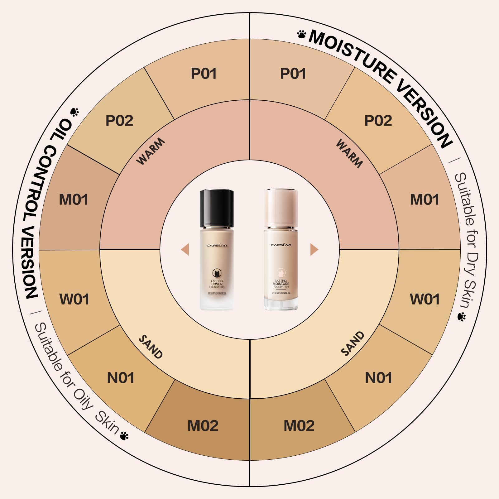 CARSLAN Lasting Moisture Foundation – 24H Longwear, Dewy Finish, Poreless, Lightweight, Oil-Free | P02