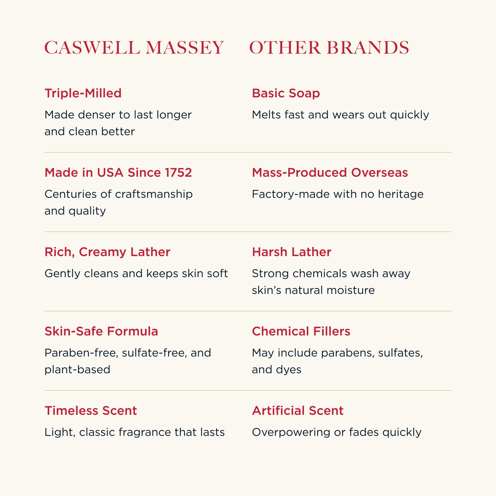 Caswell-Massey Men's Bar Soap Gift Set - Woodgrain & Sandalwood | Triple-Milled & USA Made