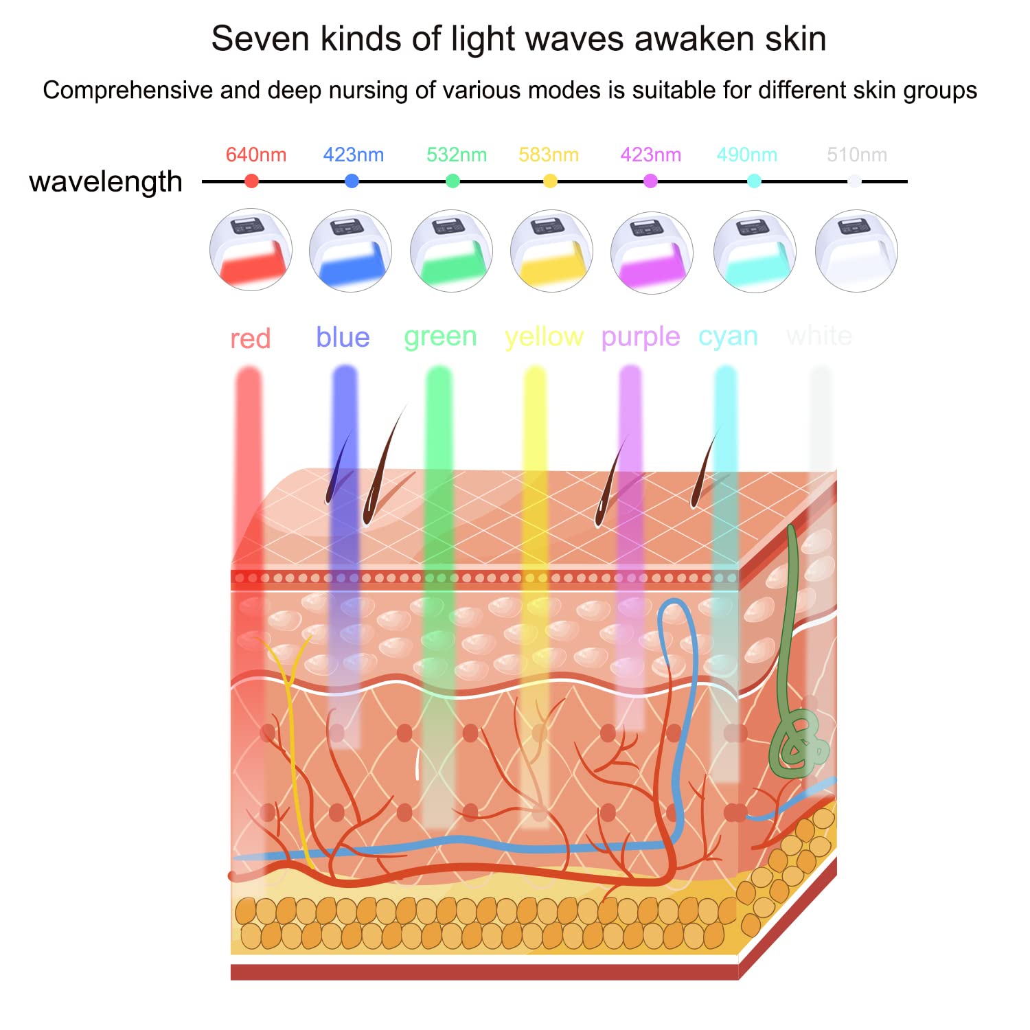 Caweiya 7 Color LED Face Mask | Home Skin Care Light Therapy