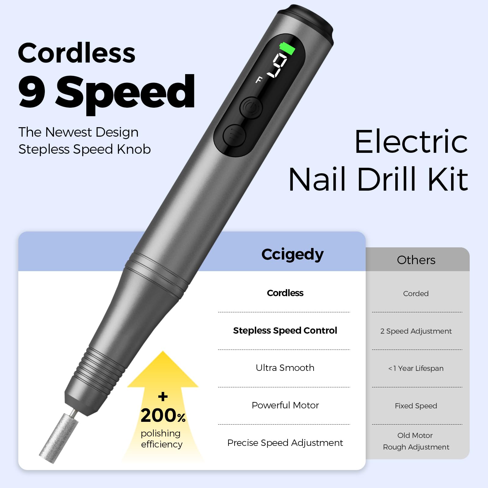 Ccigedy 6-in-1 Electric Nail Drill Kit – Cordless Nail File with 9-Speed LED