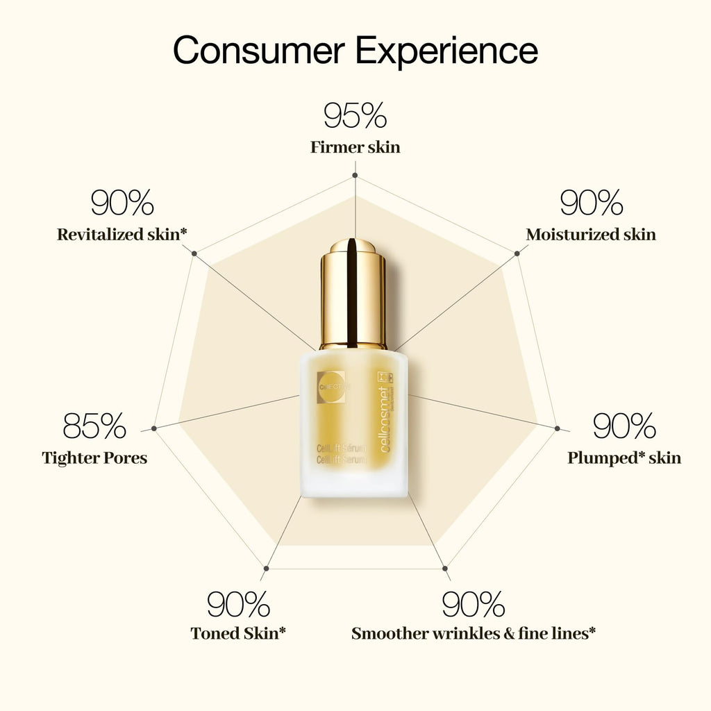 CellLift Serum – Firming & Hydrating Serum | Cellcosmet