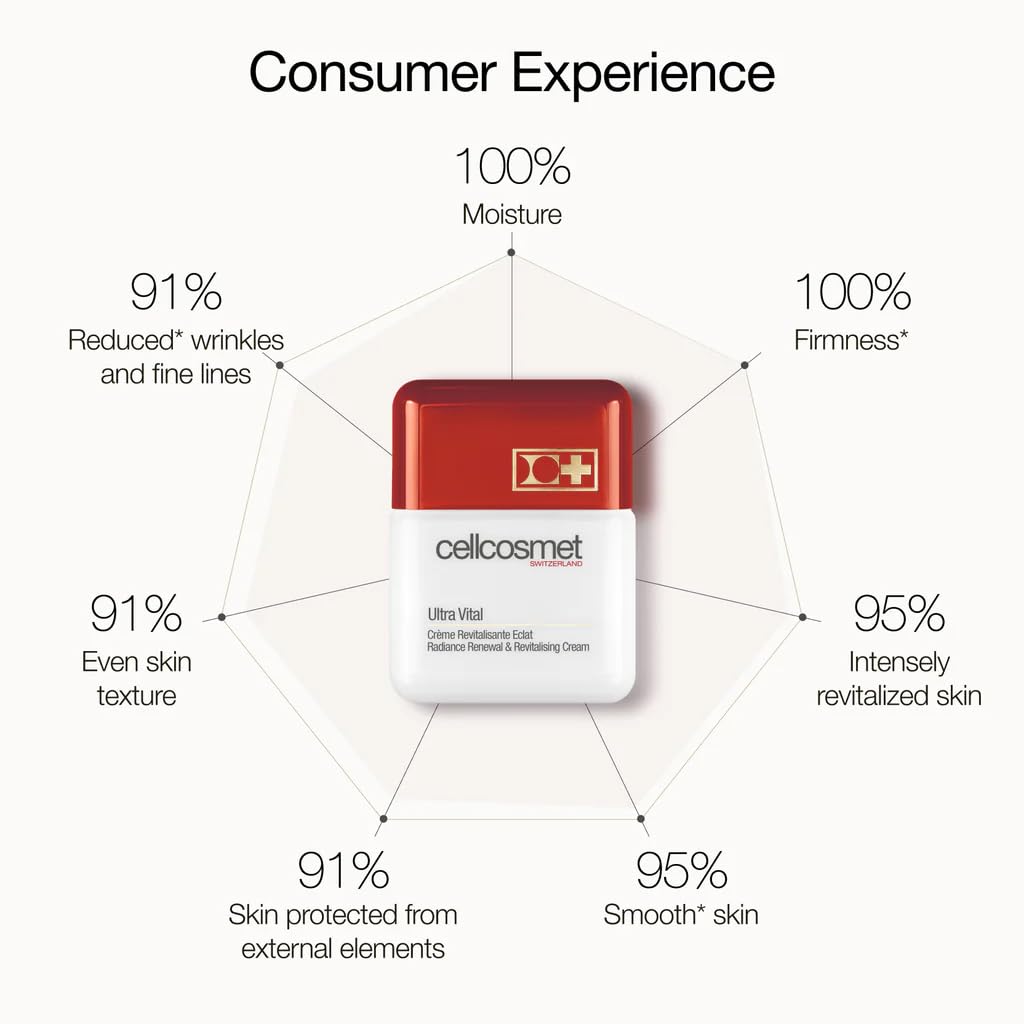 Cellcosmet Ultra Vital Radiance Renewal & Revitalising Cream