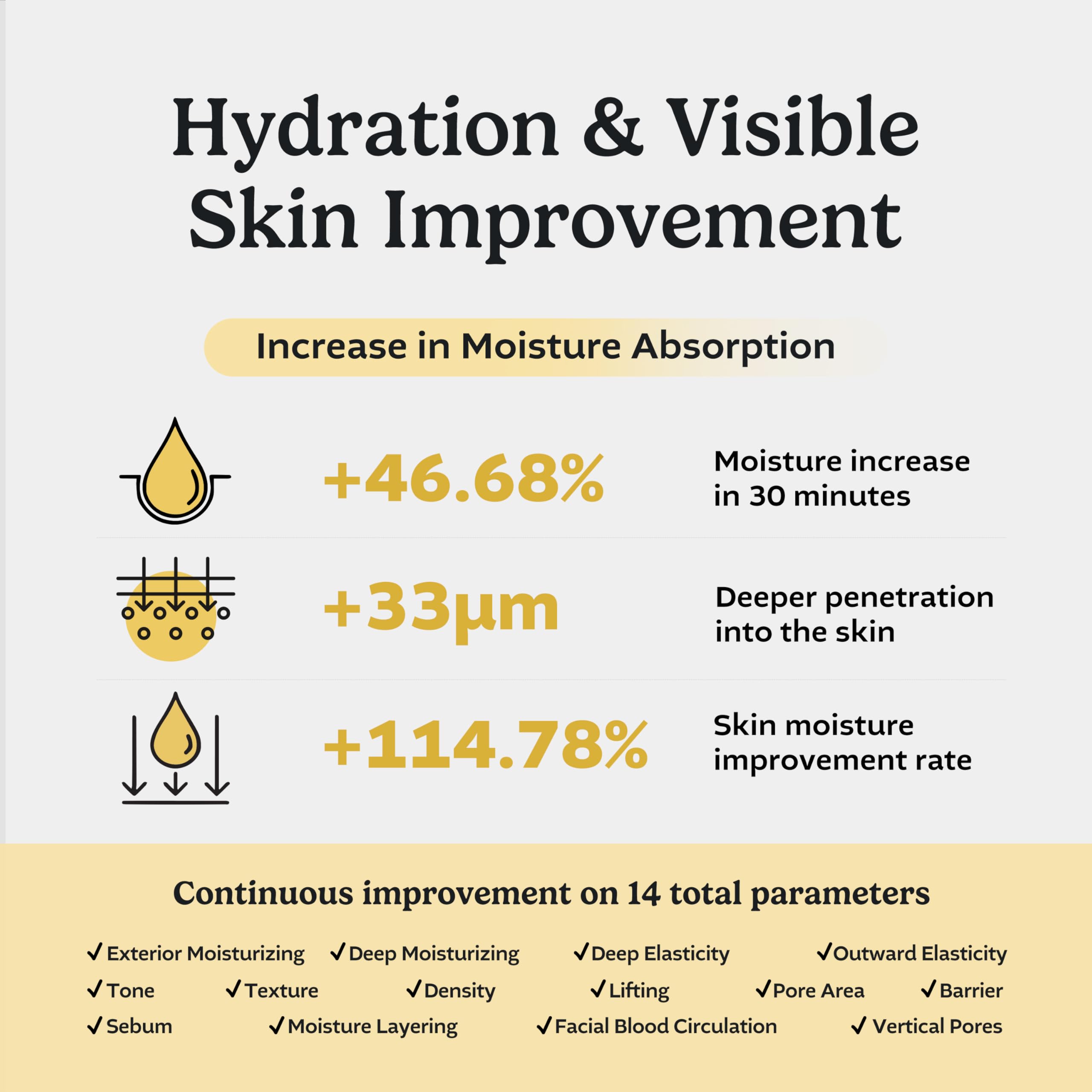 CEPOLAB Biogenic Essence 92.8% CLEPS Hydrating Serum – 5.24 fl.oz | Korean Skincare for Dull & Dehydrated Skin