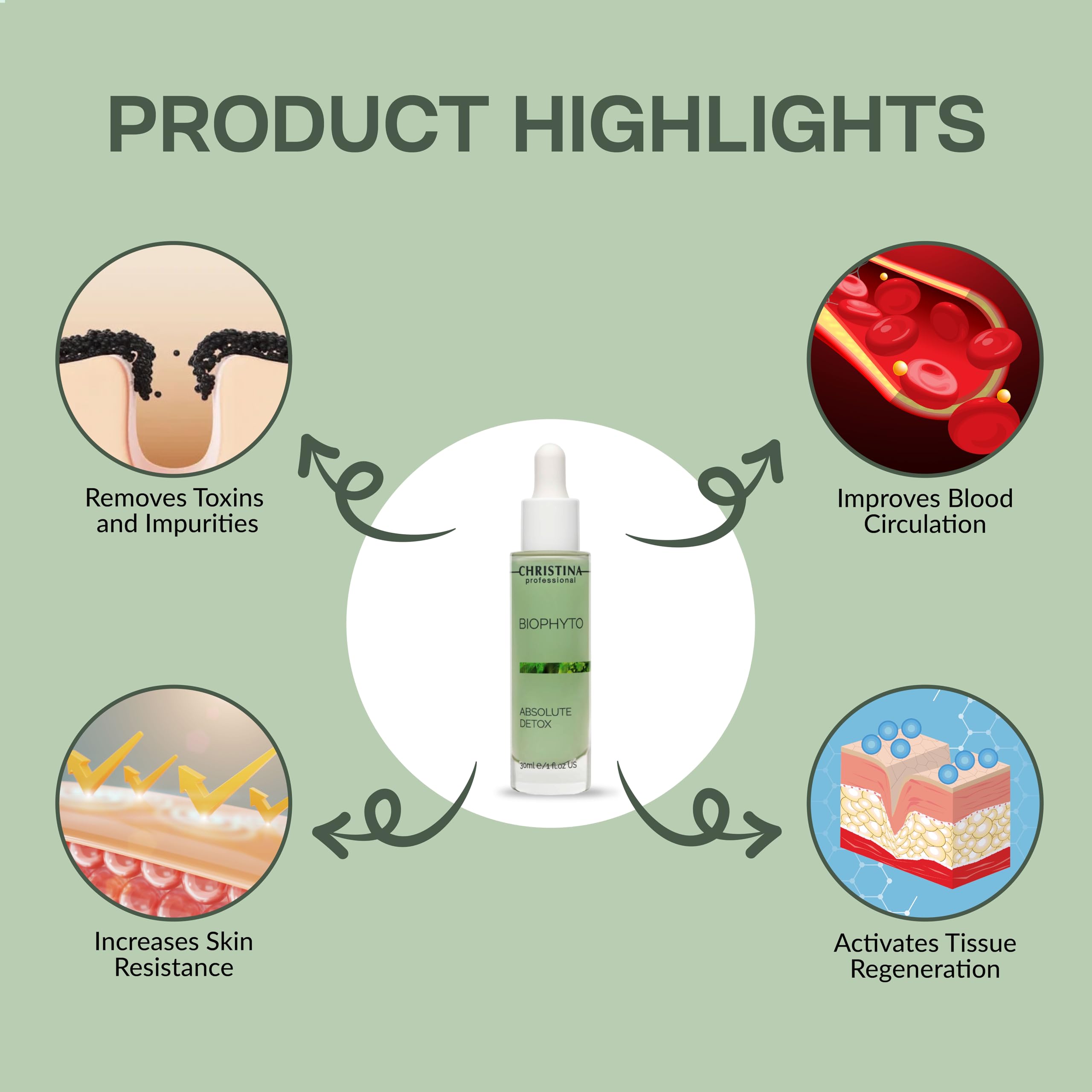 Christina Biophyto Absolute Detox Face Serum – 30ml | Antioxidant Renewal for All Skin Types