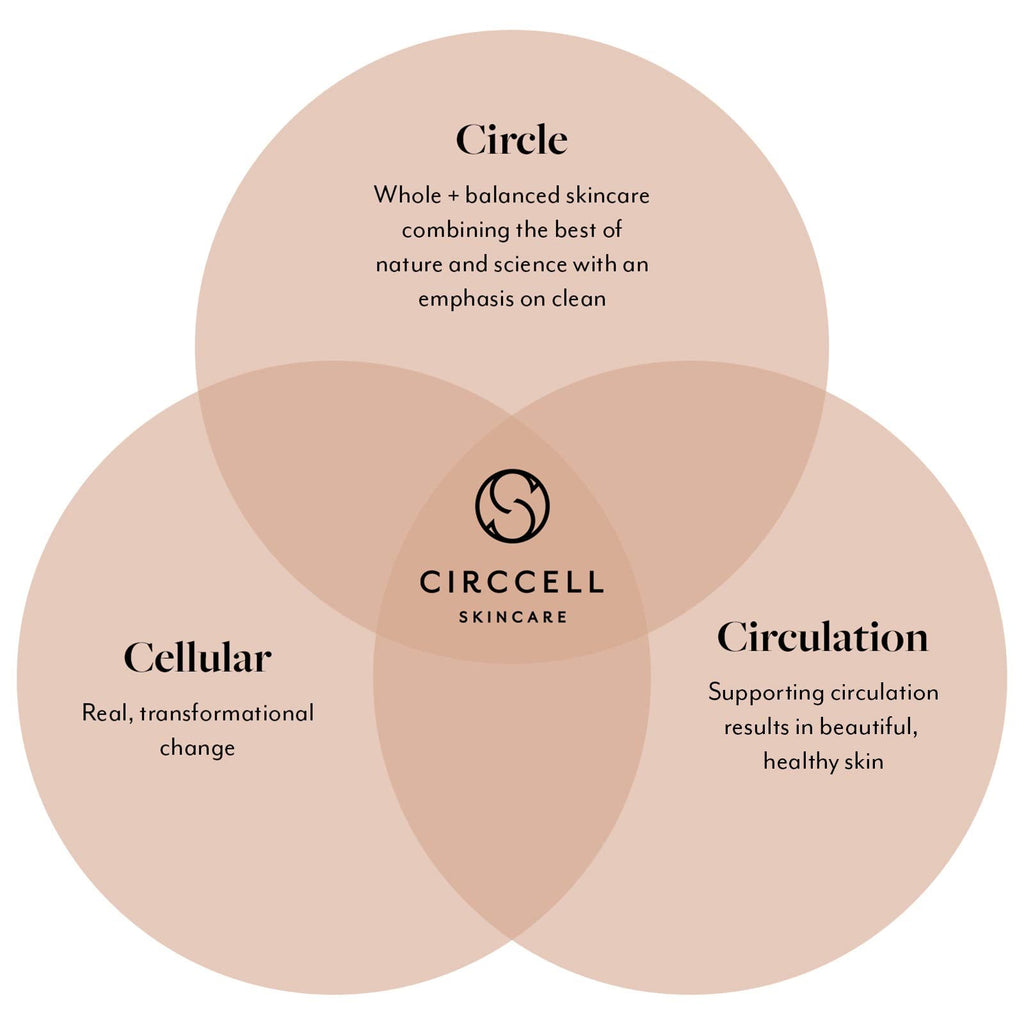 CIRCCELL Geothermal Clay Cleanser – Hydrating Arctic Clay & Essential Oils
