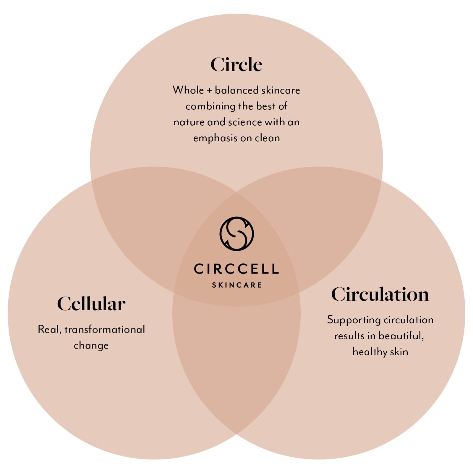 CIRCCELL Geothermal Clay Cleanser – Hydrating Arctic Clay & Essential Oils