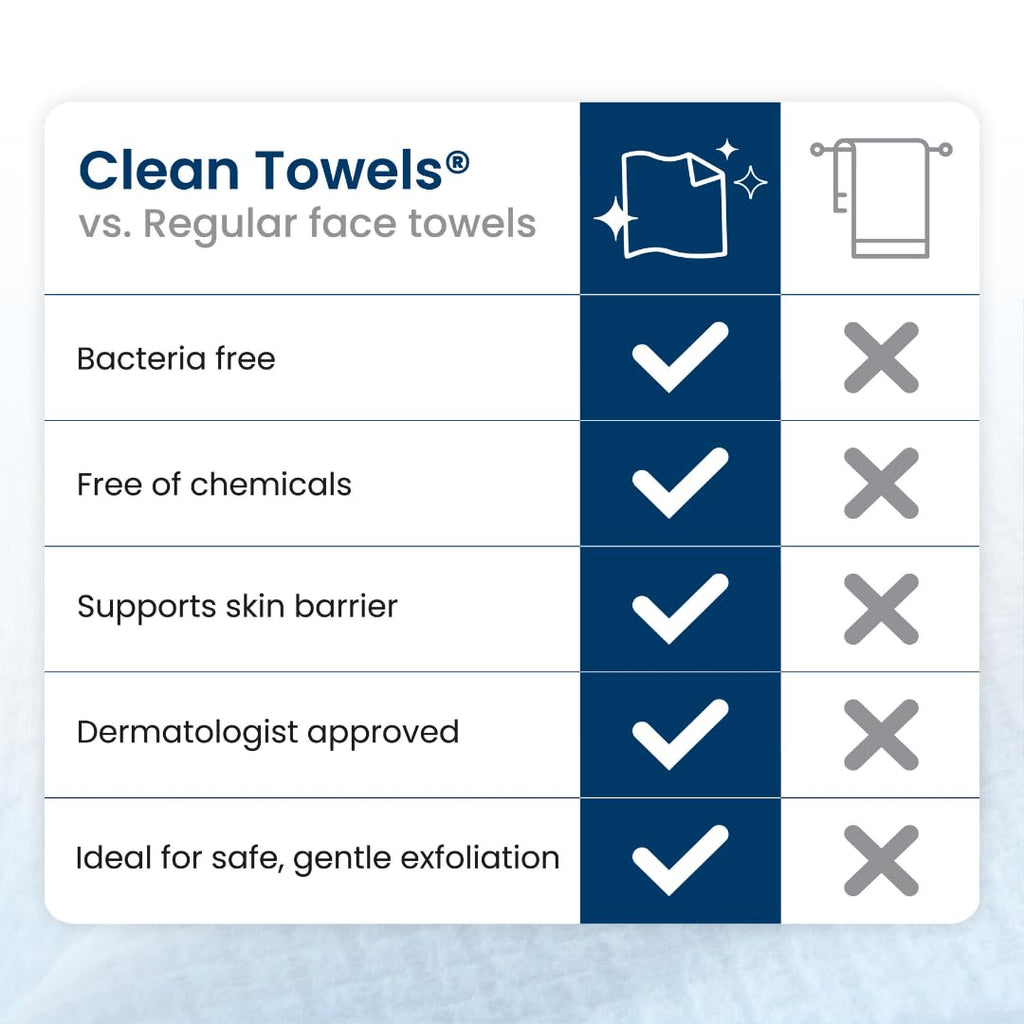Clean Skin Club Clean Towels XL – 6 Pack, 300 Single-Use Facial Towels (Dermatologist-Tested & Vegan)
