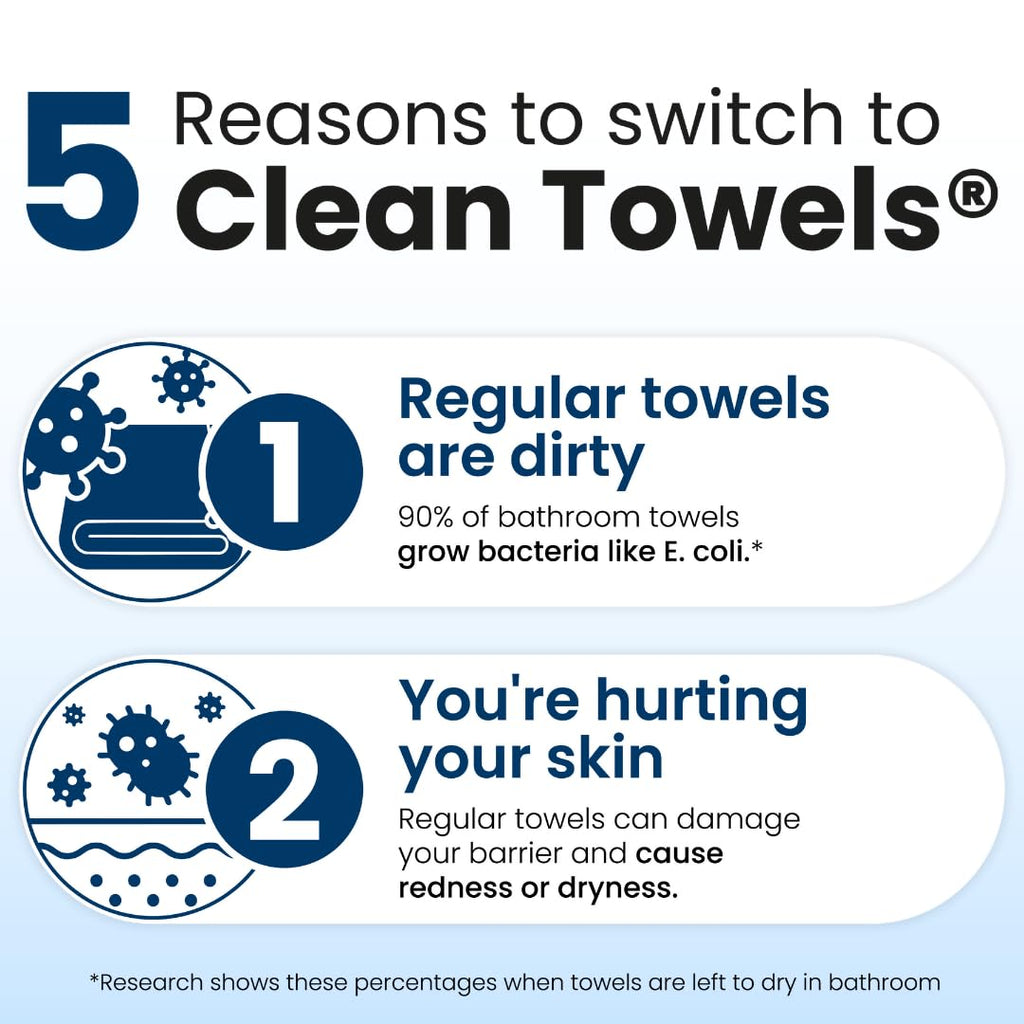 Clean Skin Club Clean Towels XL – 6 Pack, 300 Single-Use Facial Towels (Dermatologist-Tested & Vegan)