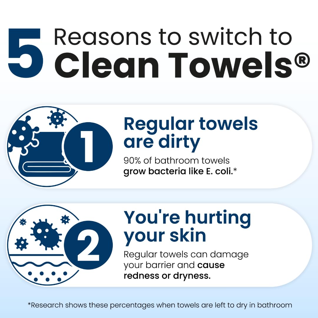 Clean Skin Club Clean Towels XL – 6 Pack, 300 Single-Use Facial Towels (Dermatologist-Tested & Vegan)