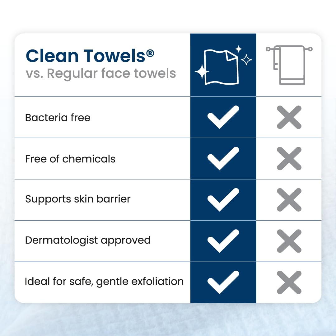 Clean Skin Club Clean Towels Large – 50 Disposable Face Towels, 100% USDA Biobased, Eczema Association Accepted