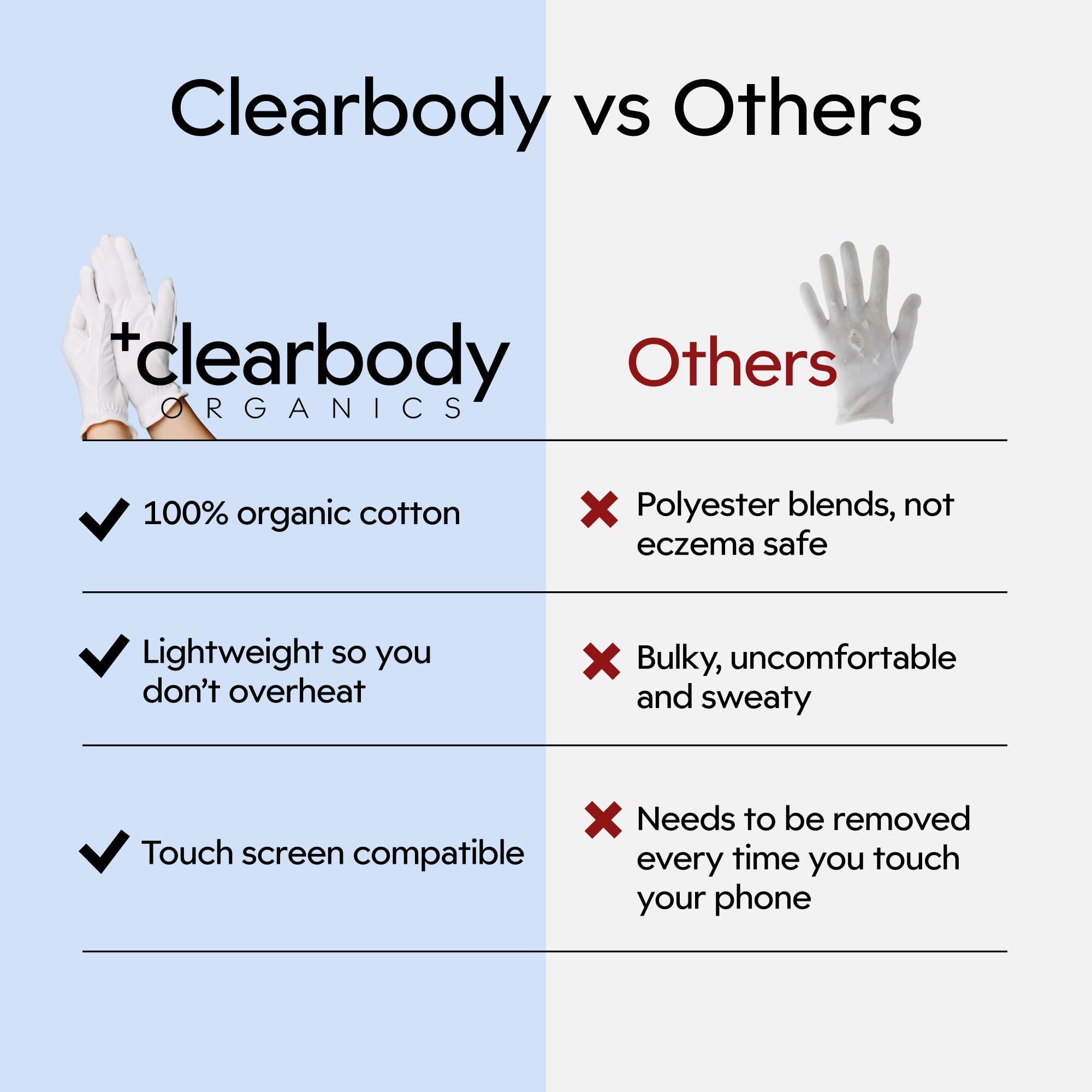 Clearbody Organics 100% Organic Cotton Gloves – 5 Pairs White Sleeping Mitts, Size M