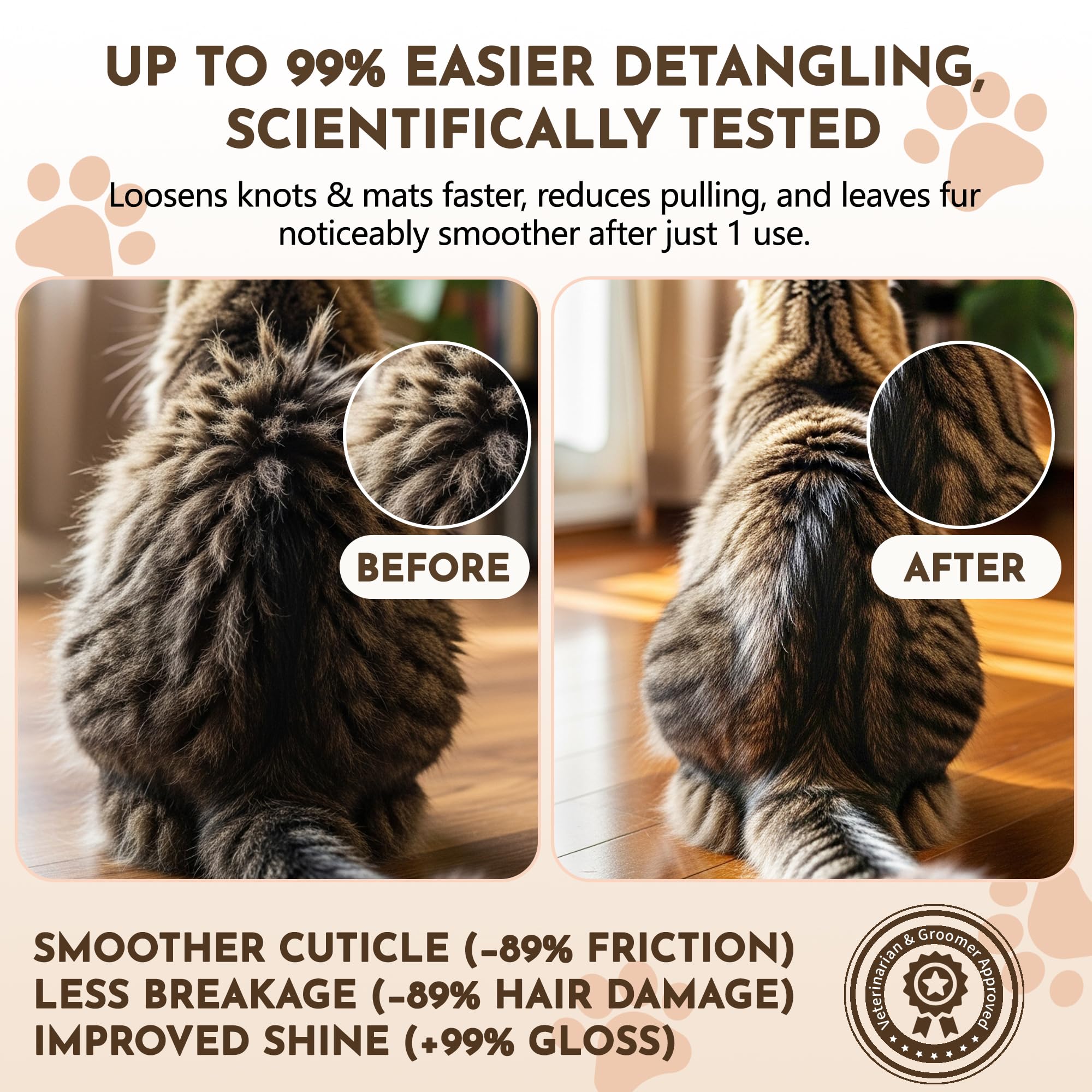 Clidelan Cat Detangler Spray – Gentle Matting Solution for Cats, Hydrates Coat & Smooth Fur