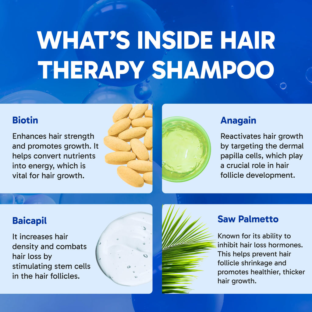 Clinical Effects Hair Therapy Shampoo – Biotin, Anagain & Baicapil – Supports Hair Growth – Made in USA – 2 Bottles